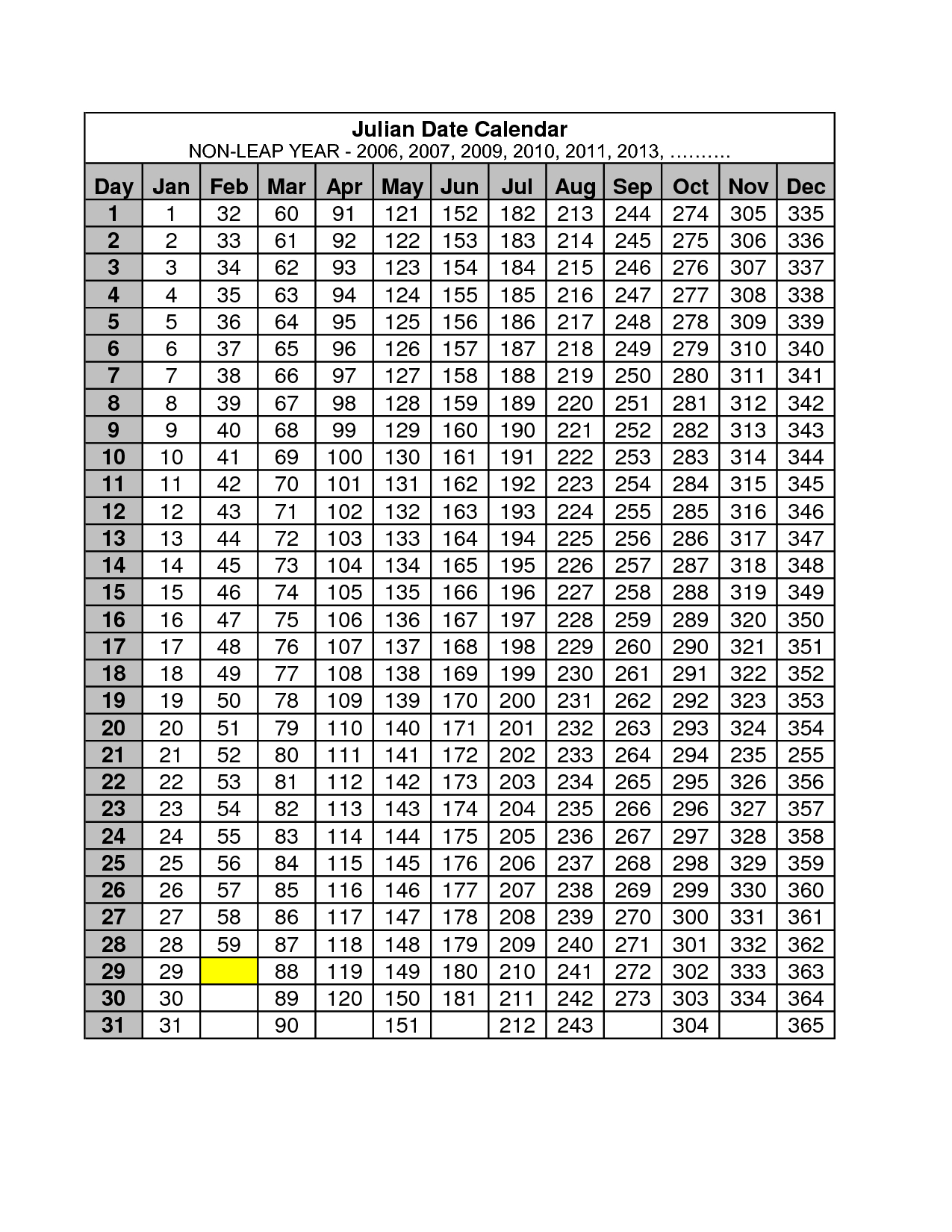 2013 Julian Date Calendar Quadax | Calendar Blank For May 2015 throughout Calendario Juliano 2020 Quadax