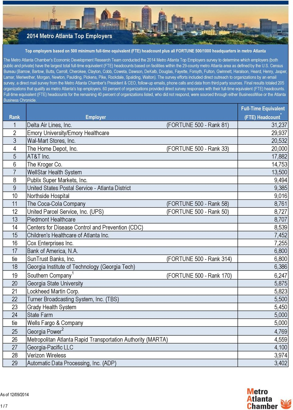 2014 Metro Atlanta Top Employers  Pdf Free Download throughout Gwinnett County School Calendar 2020-20