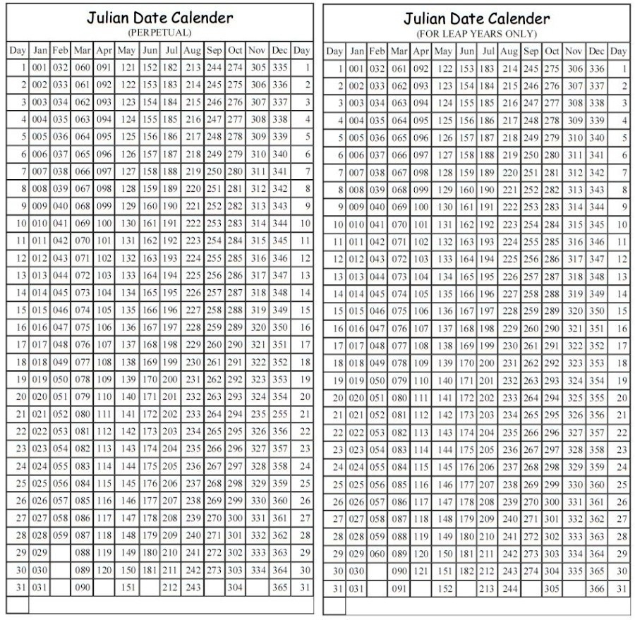 2020 Julian Date Calendar Leap Year | Example Calendar Printable intended for Non Leap Year Calendar