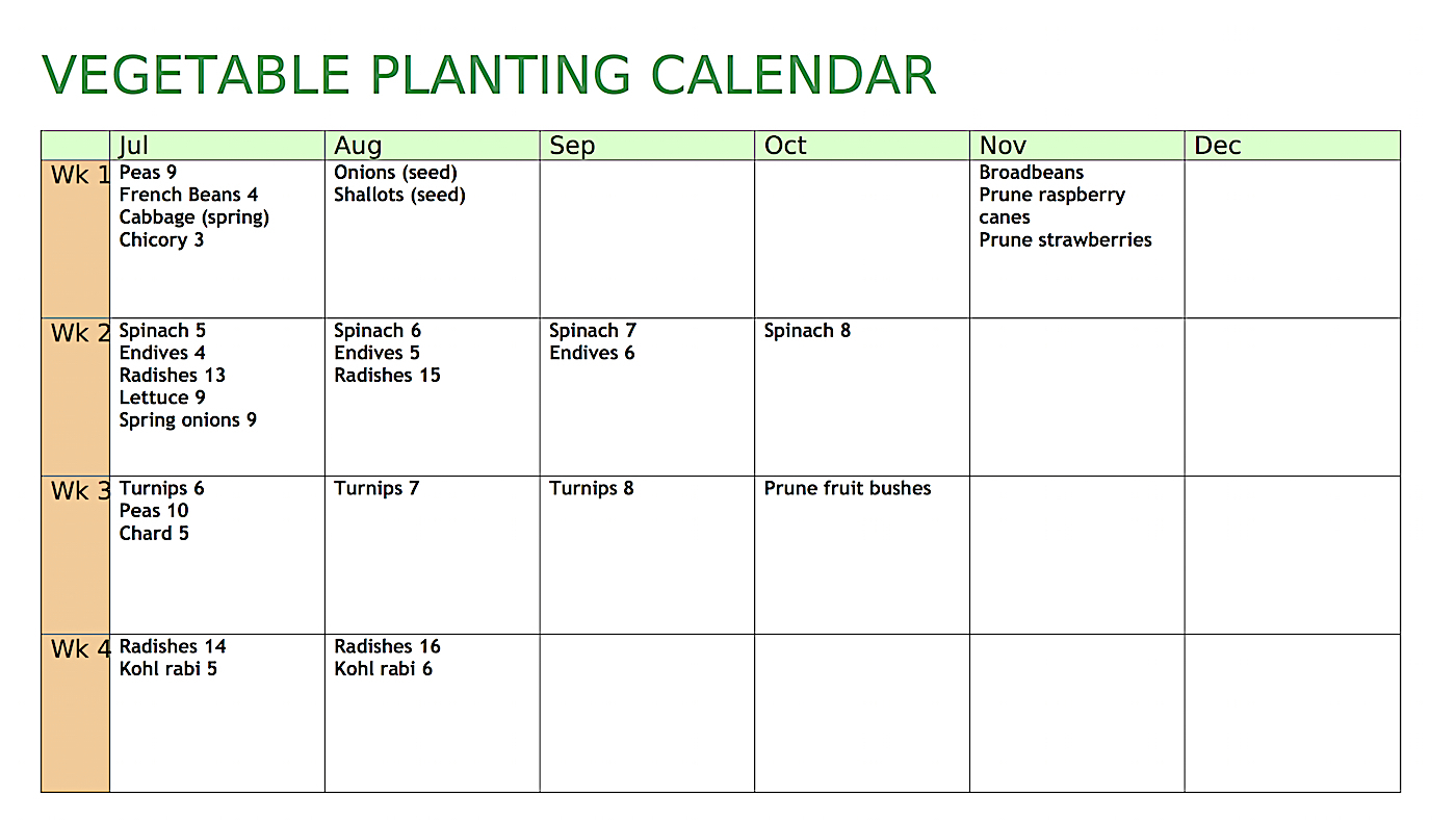 Allotment Heaven: Vegetable Planting Calendar regarding Allotment Planting Calendar