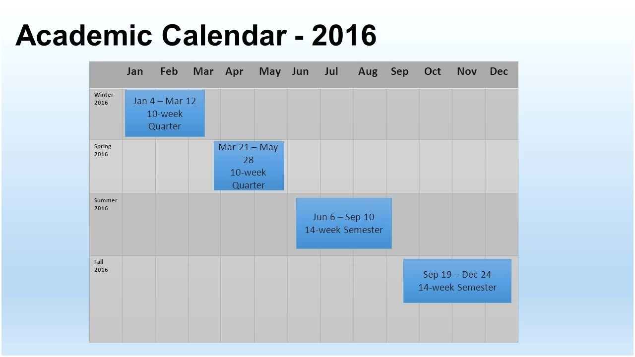 Berkeley Academic Calender 20192020  Calendar Inspiration for Uc Berkeley Spring 2020 Calendar