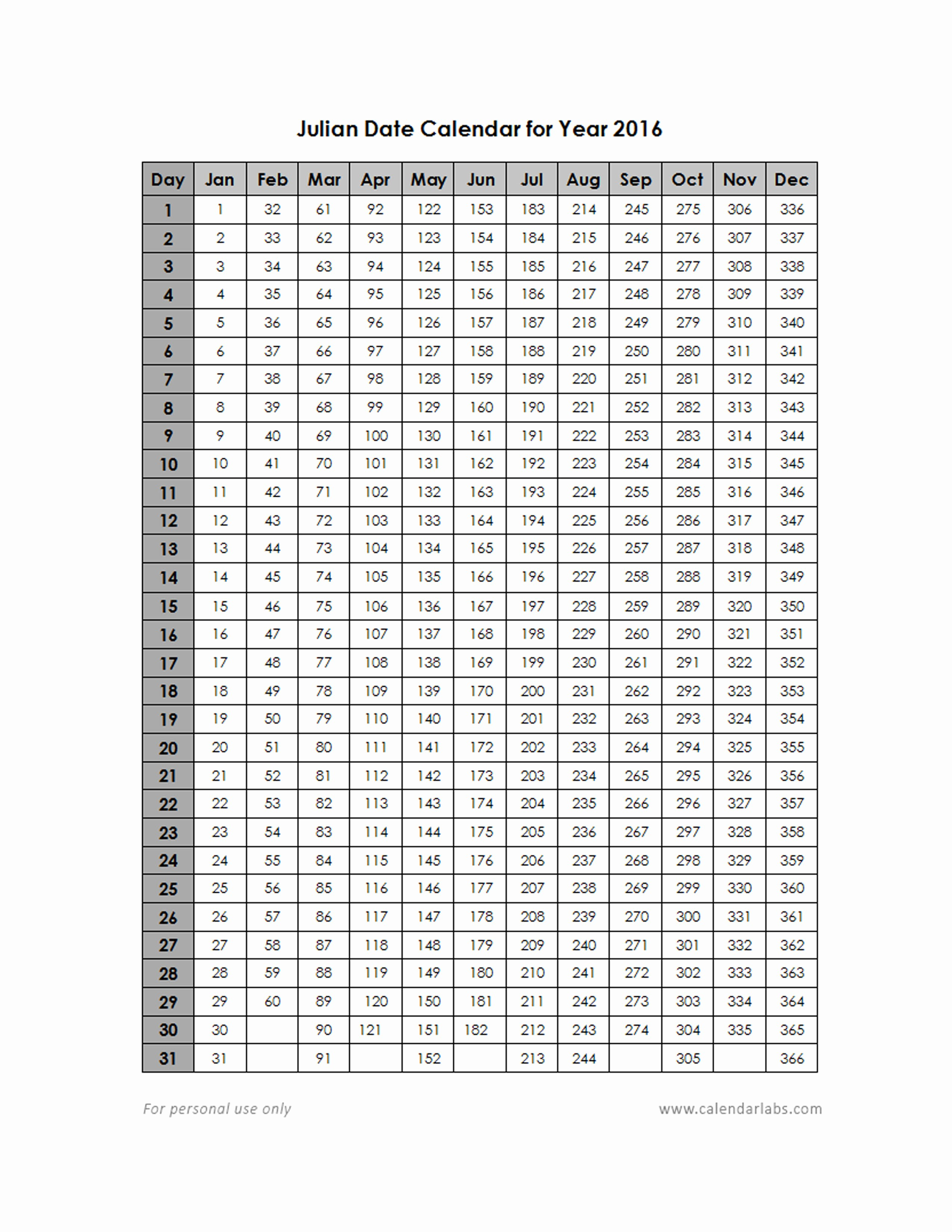 Julian Date Calendar 2020 Calendar For Planning