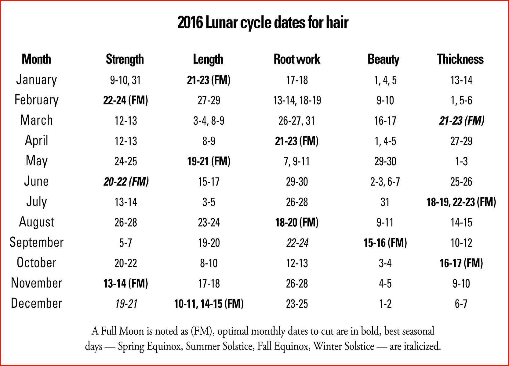 Cool Lunar Calendar Haircut Photos Of Haircuts Tutorials in Lunar Haircut Calendar 2020