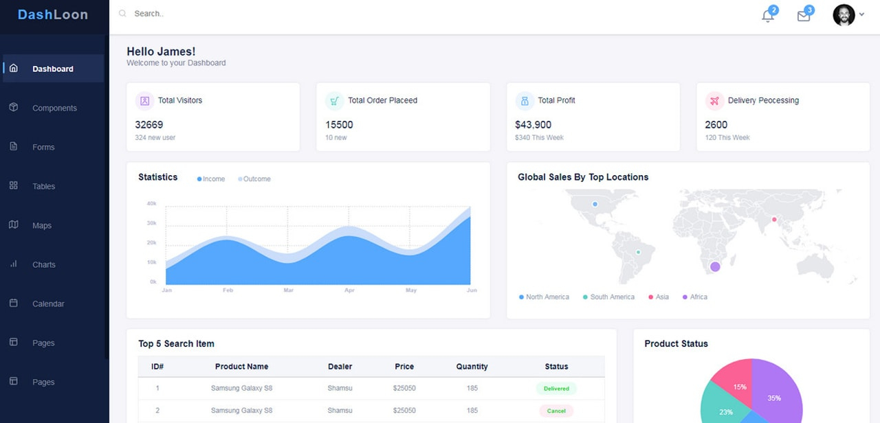 Бесплатные Bootstrap Dashboards И Landing Pages | Rudebox in Dash Kit Bootstrap