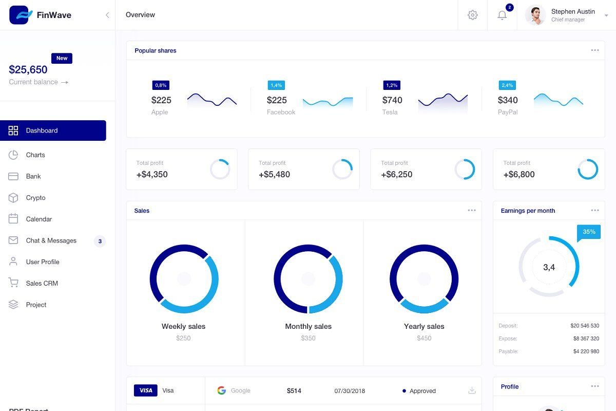 Пин На Доске Ui Kits And Libraries Templates pertaining to Dash Kit Bootstrap