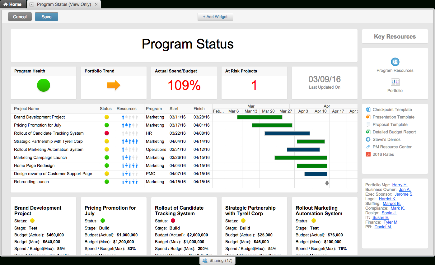 Dashboard Tutorial | Smartsheet | Project Status Report with regard to Smartsheet Stakeholder Analysis