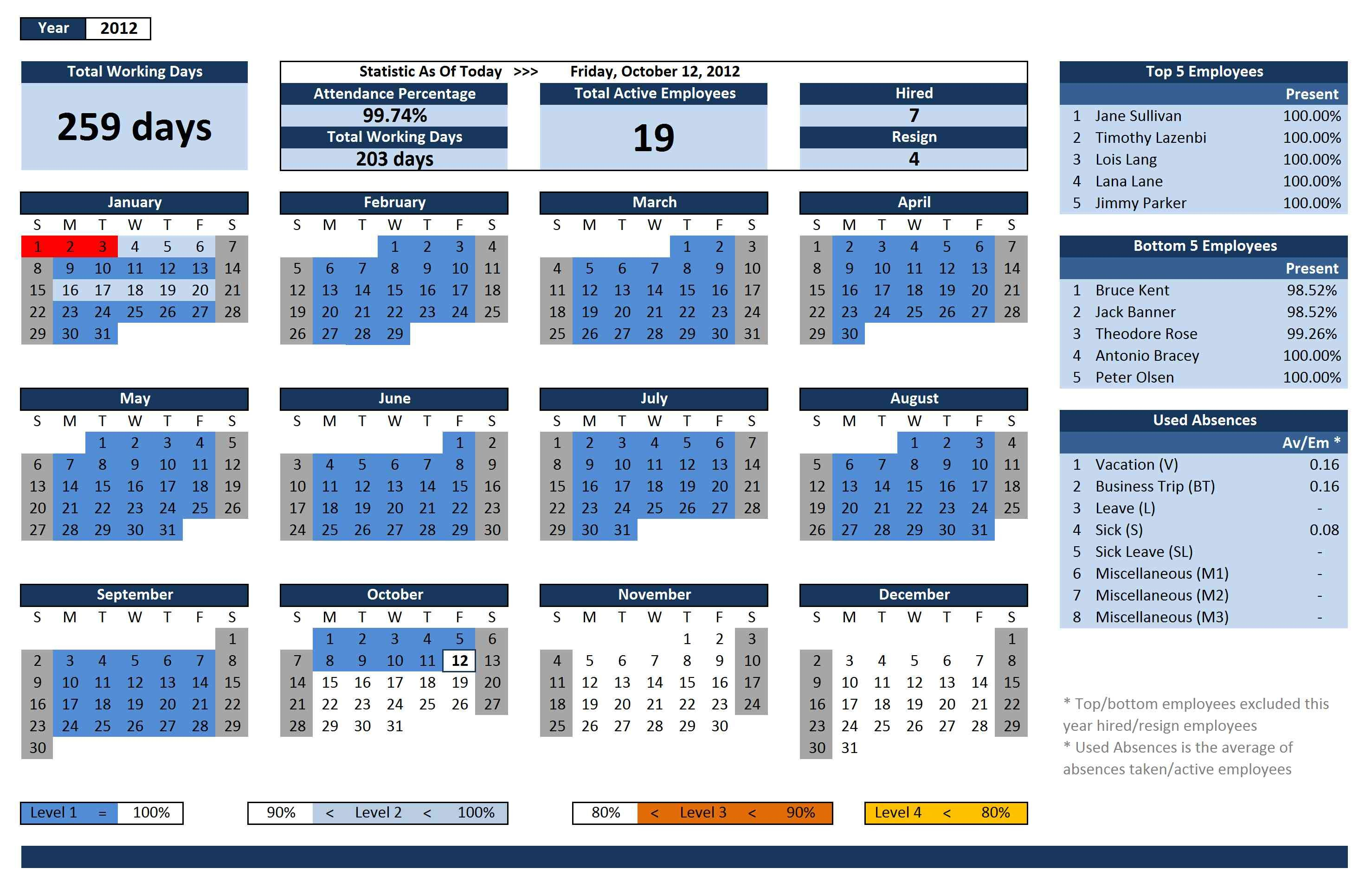 Employee Attendance Planner And Tracker | Excel Dashboard regarding Team Leave Calendar Excel