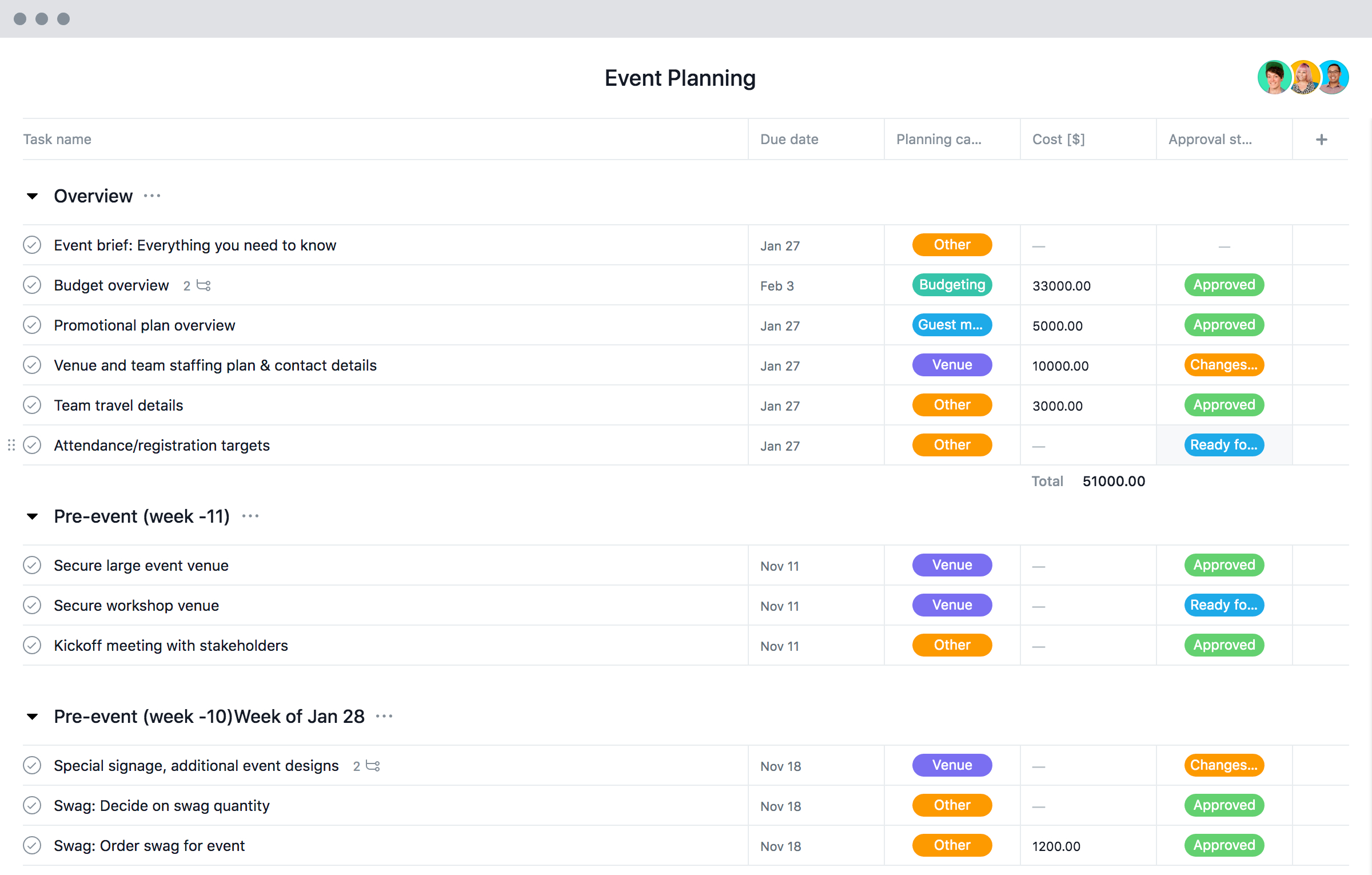 event management plan template