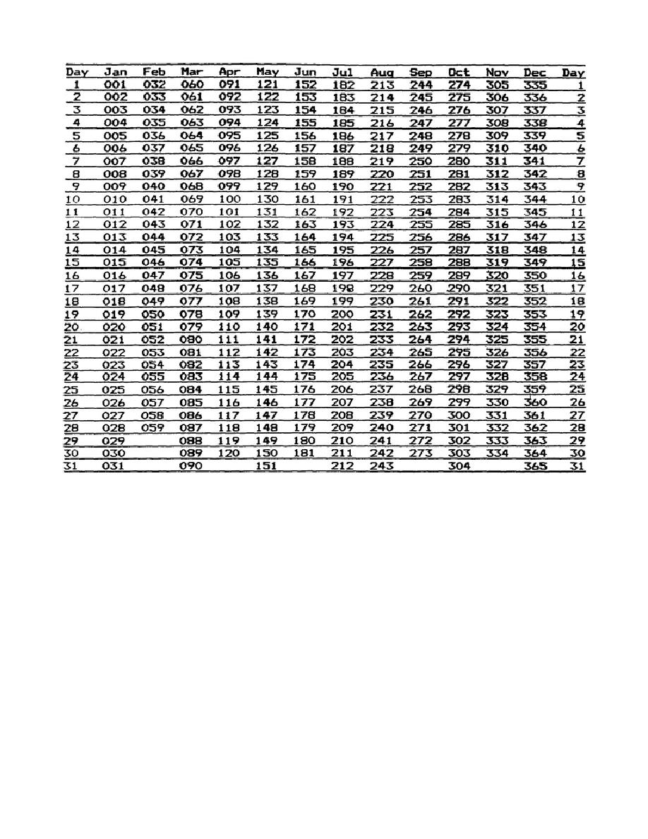 Figure 4. Julian Date Calendar. with Convert Julian Date To Calendar Date In Excel