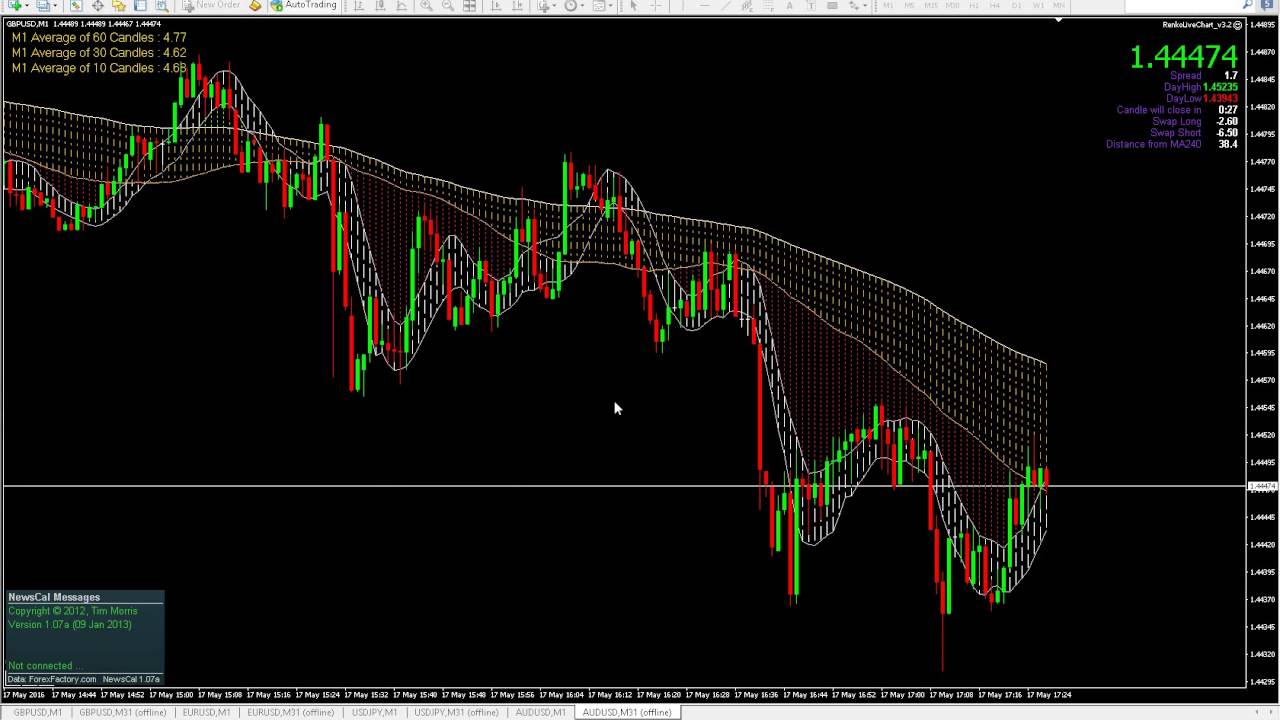 Forex Factory News Calendar ⋆ Calendar for Planning