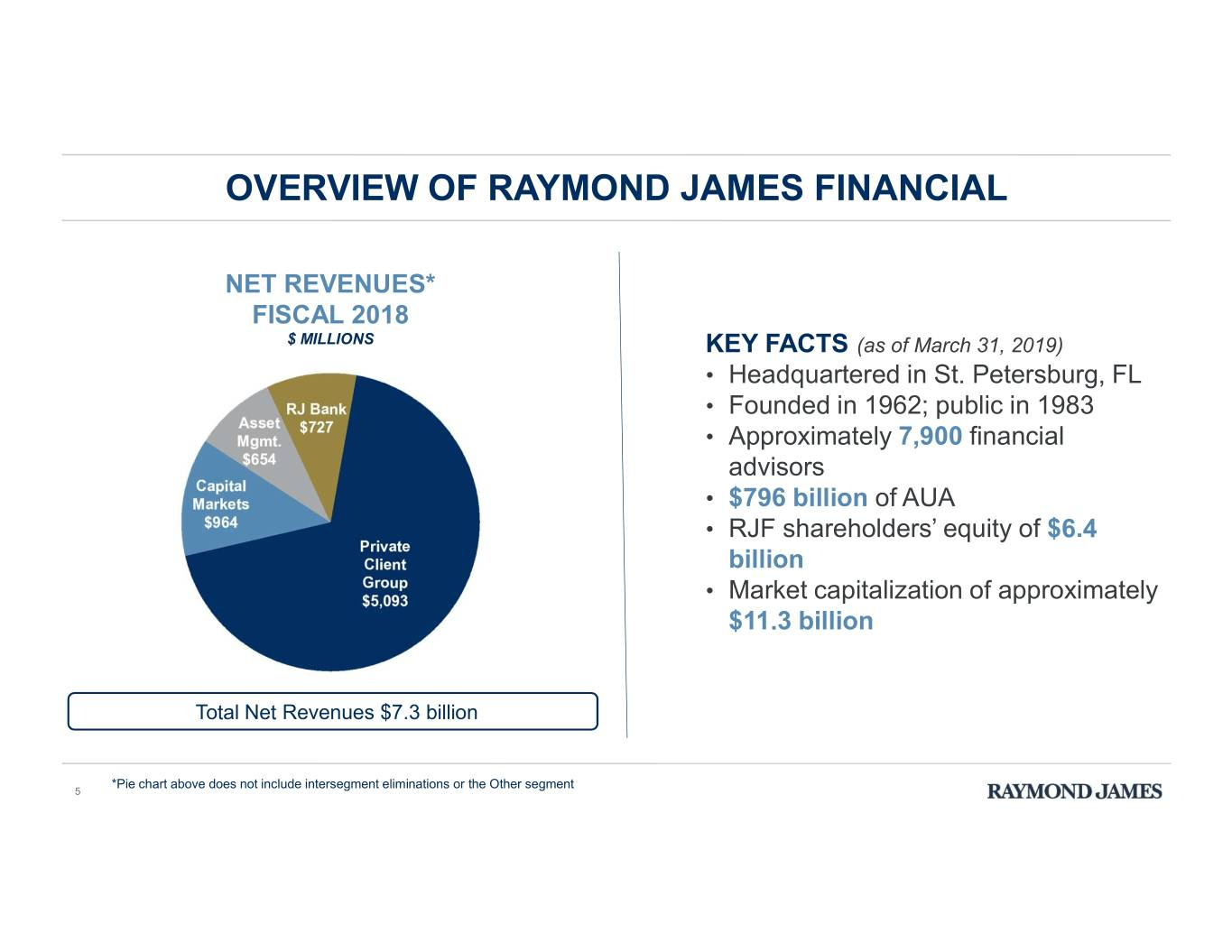 Form 8K Raymond James Financial For: Jun 21 throughout Raymond James Economic Calendar