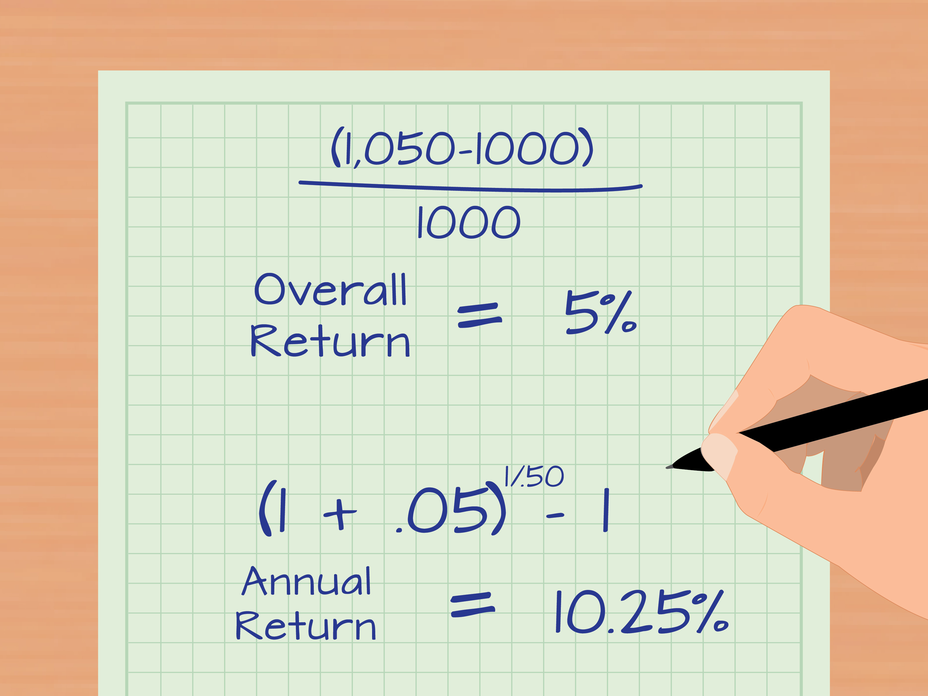 How To Calculate Annualized Portfolio Return: 8 Steps in Rolling Calendar Year Definition