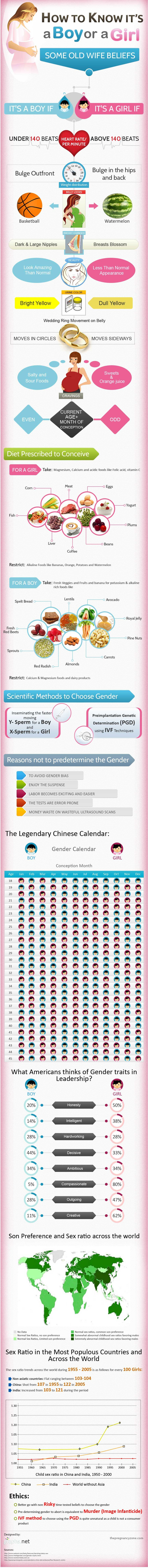 How To Know If It&#039;s A Boy Or Girl  Gender Prediction Quiz throughout Boy Or Girl Prediction Quiz