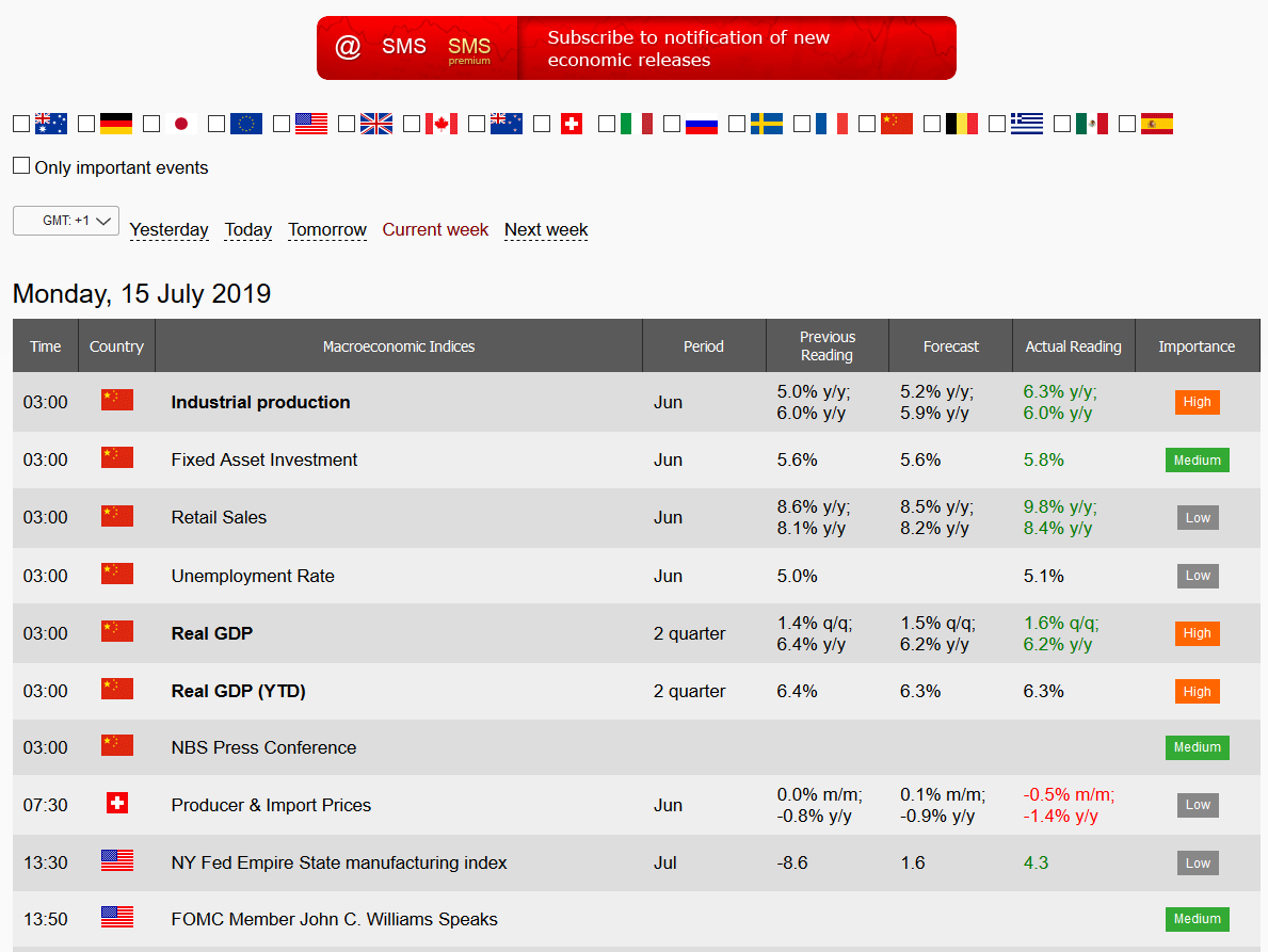 Instaforex Review 2020: Pros, Cons &amp; Ratings intended for Olymp Trade Economic Calendar