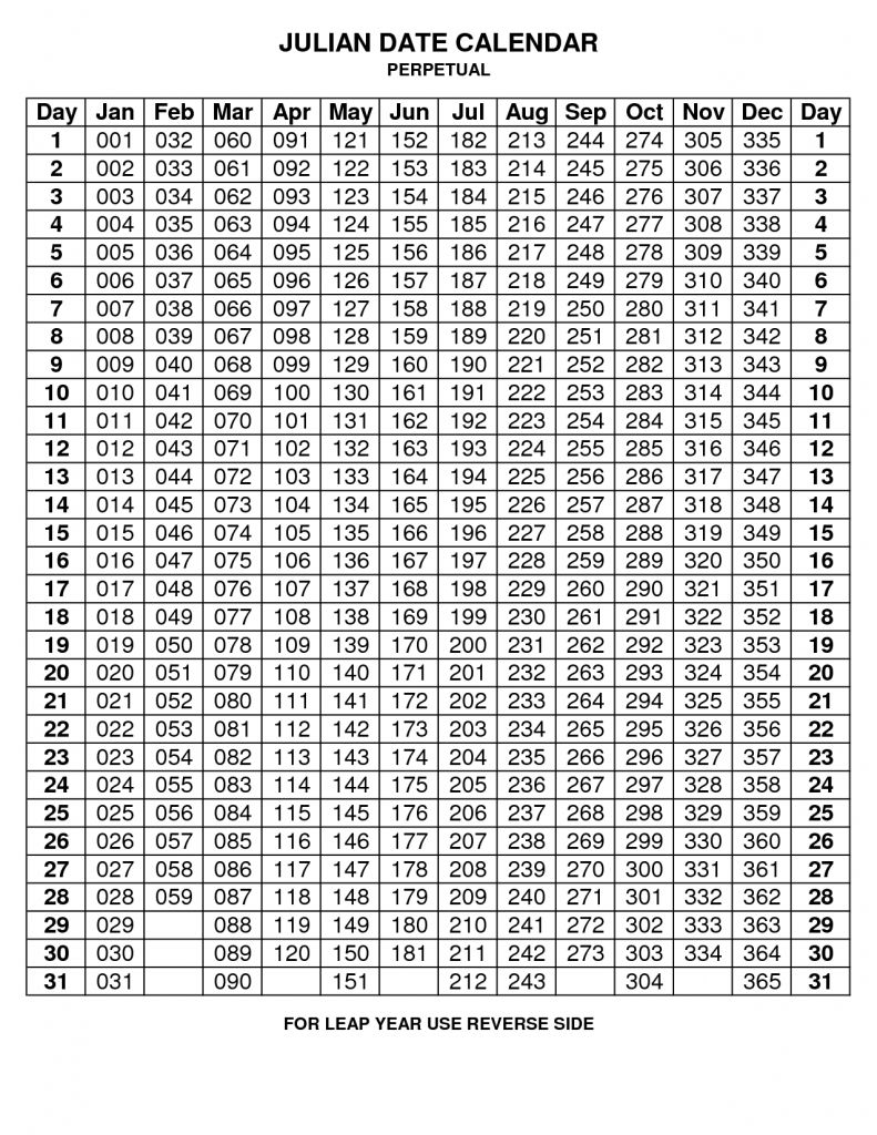 Julian Calendar Perpetual For Code Dating Essential Oils with Julian Date Calendar Perpetual
