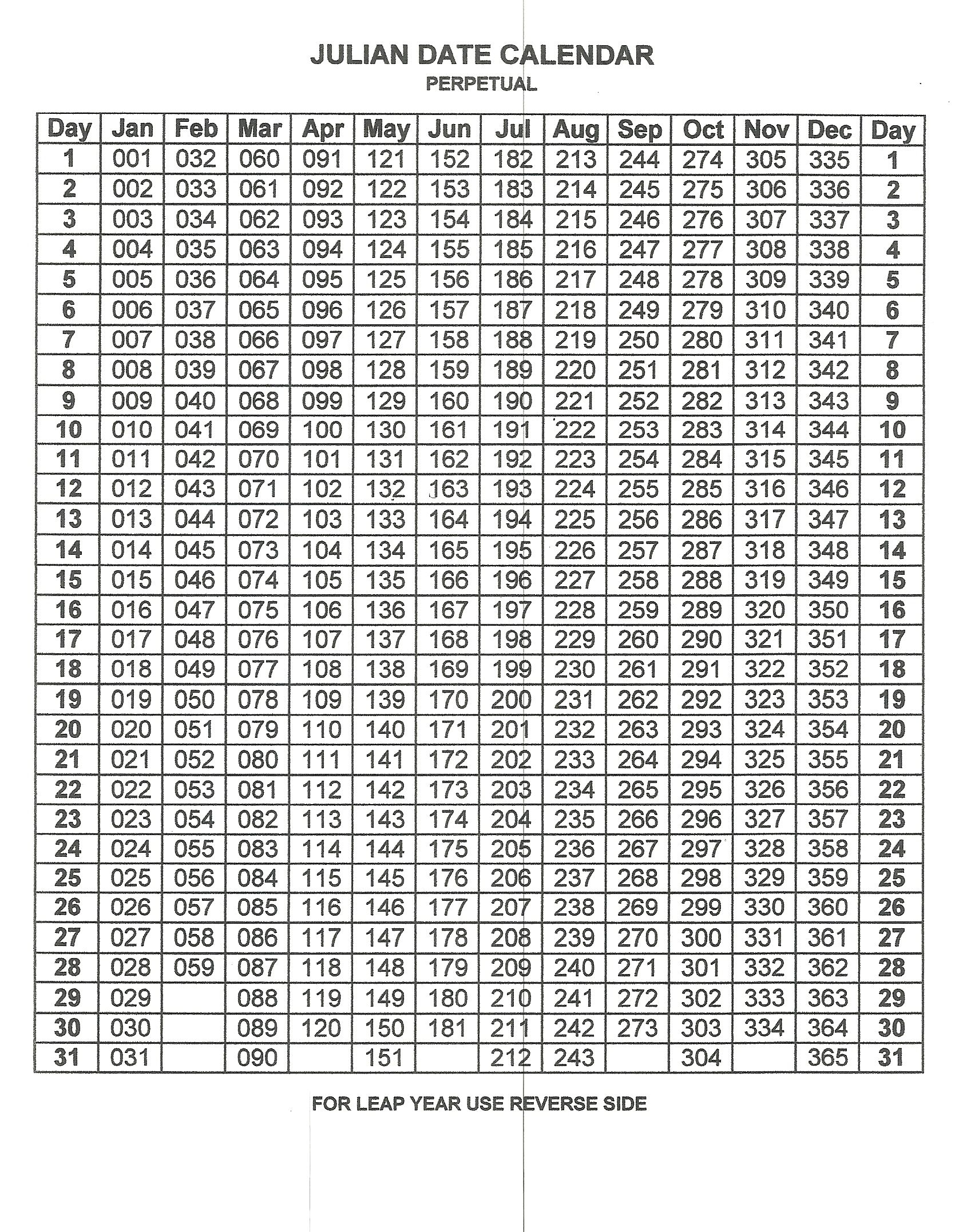 Julian Code Chart  Bobi.karikaturize regarding Julian Date Calendar Leap Year