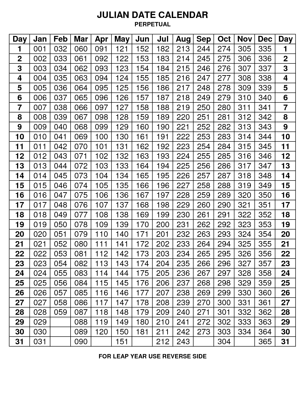 Julian Code  Nonleap Year | Julian Dates, Printable in Julian Date Calendar 2018