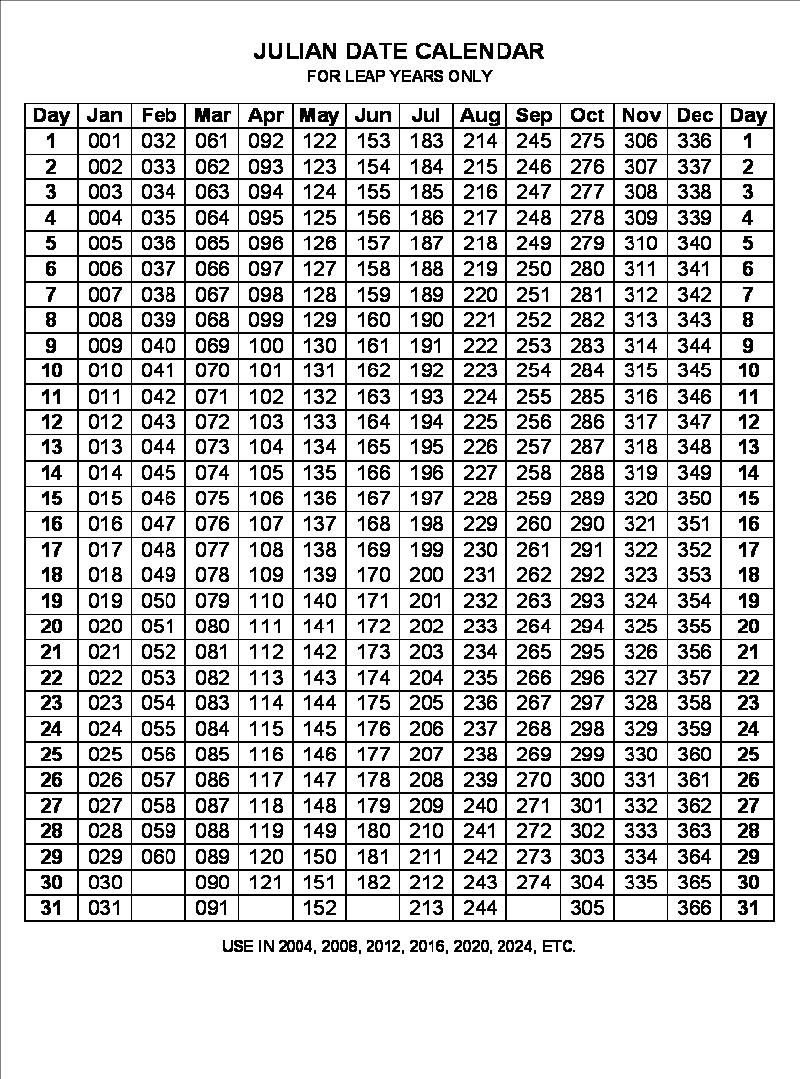 Julian Date Calendar For Non Leap Year  Calendar in Julian Date Calendar Perpetual