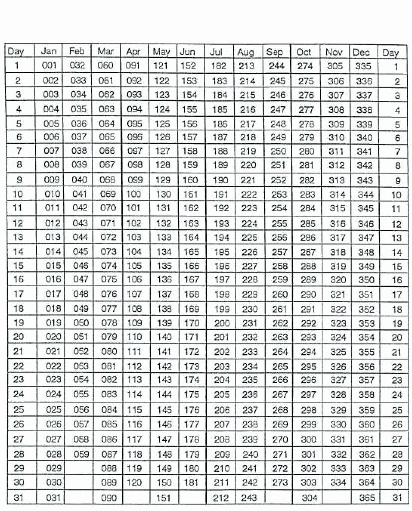Julian Date Calendar For Non Leap Year  Calendar intended for Julian Date Calendar Leap Year Pdf