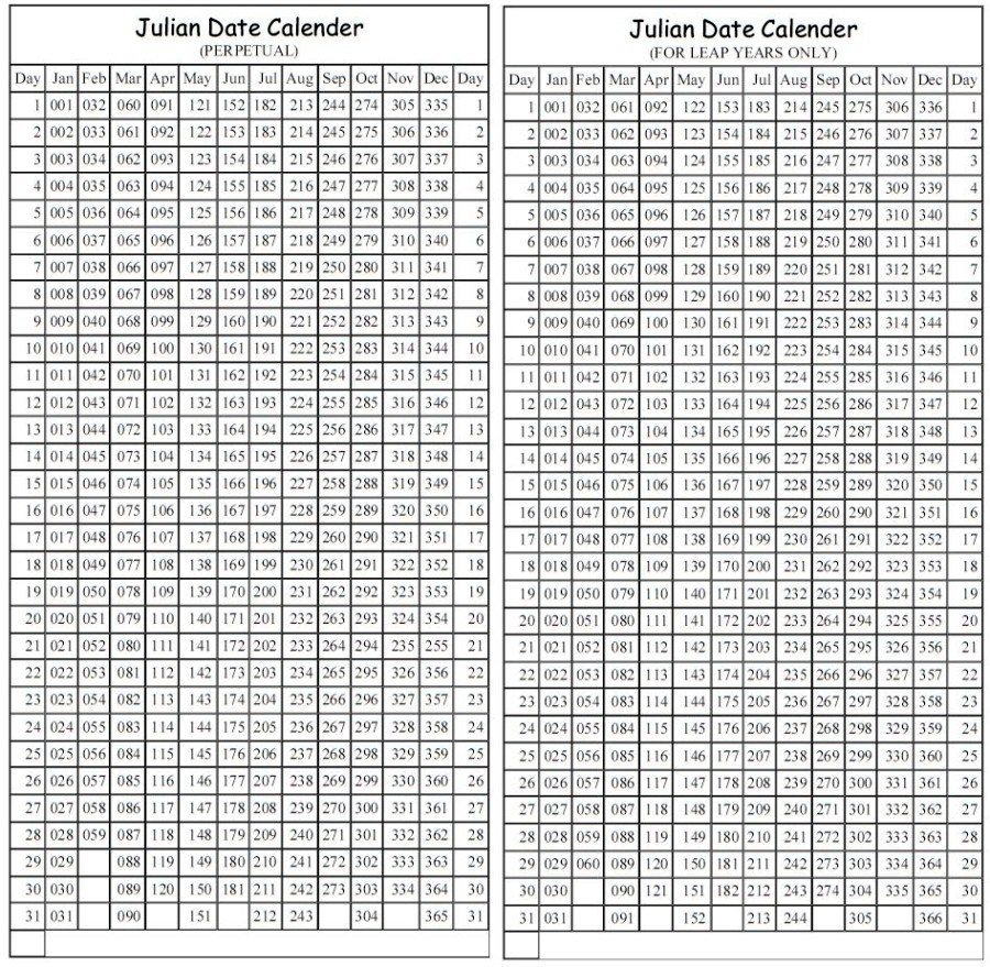 Julian Date Calendar For Non Leap Year  Calendar with regard to Julian Date Calendar Leap Year Pdf