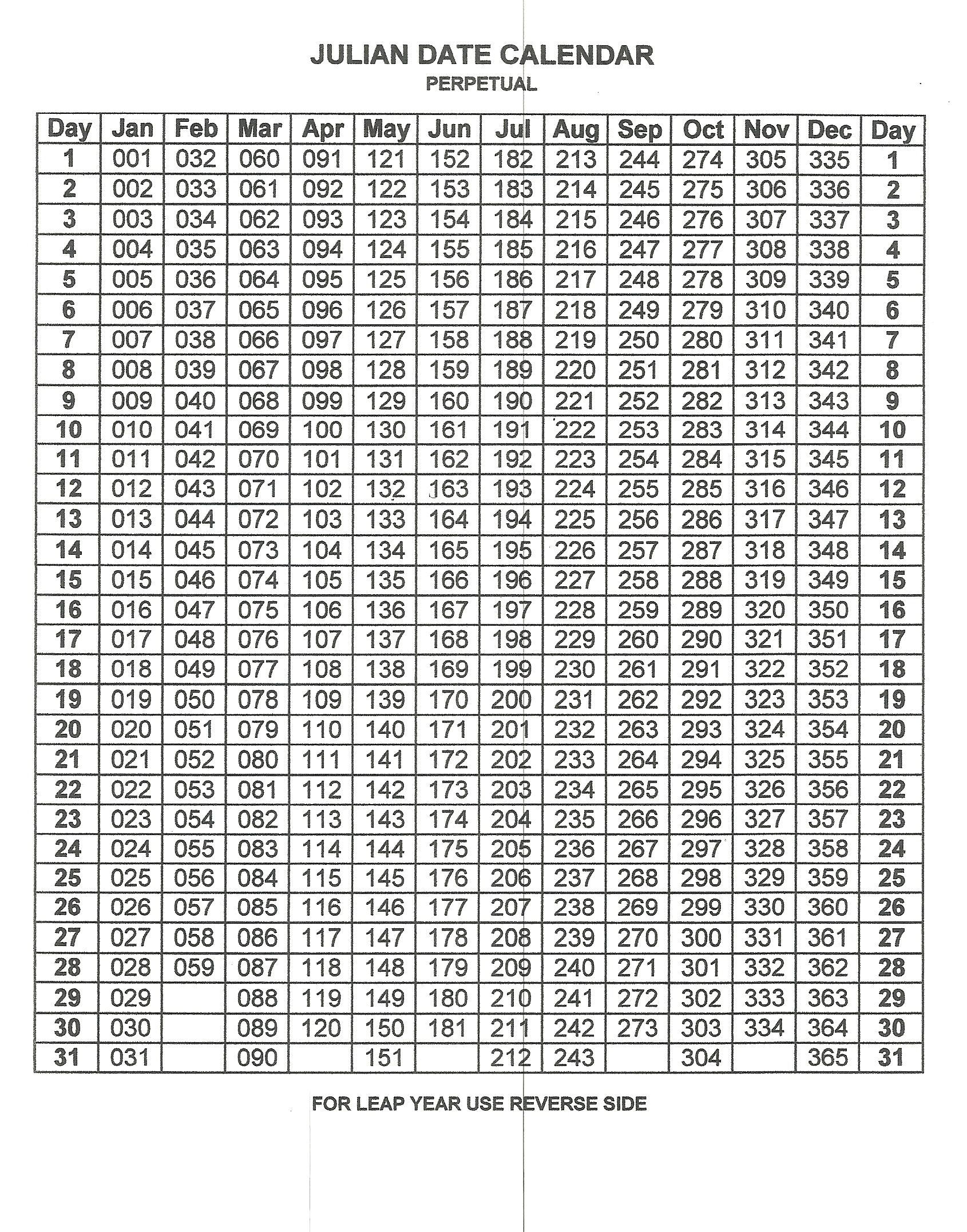 Julian Date Calendar Leap Year Pdf Calendar For Planning