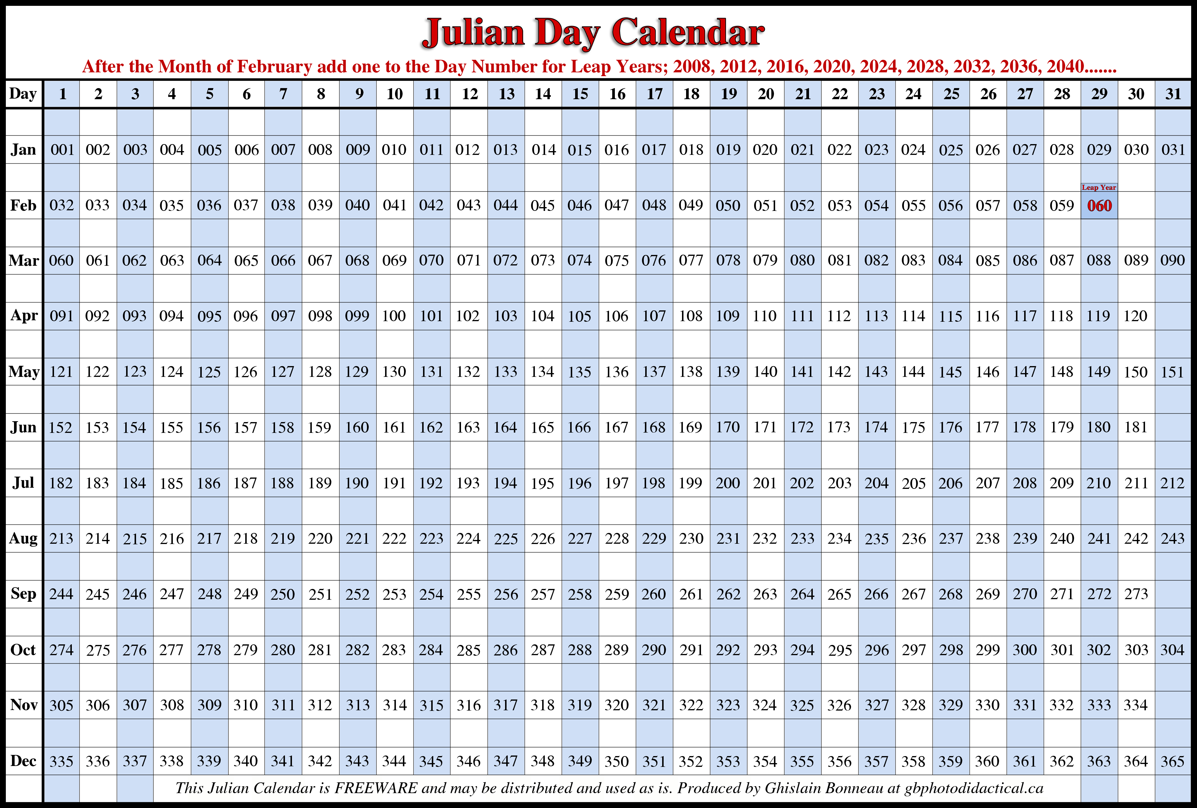 Julian Date Conversion Charts Images And Photos Finder