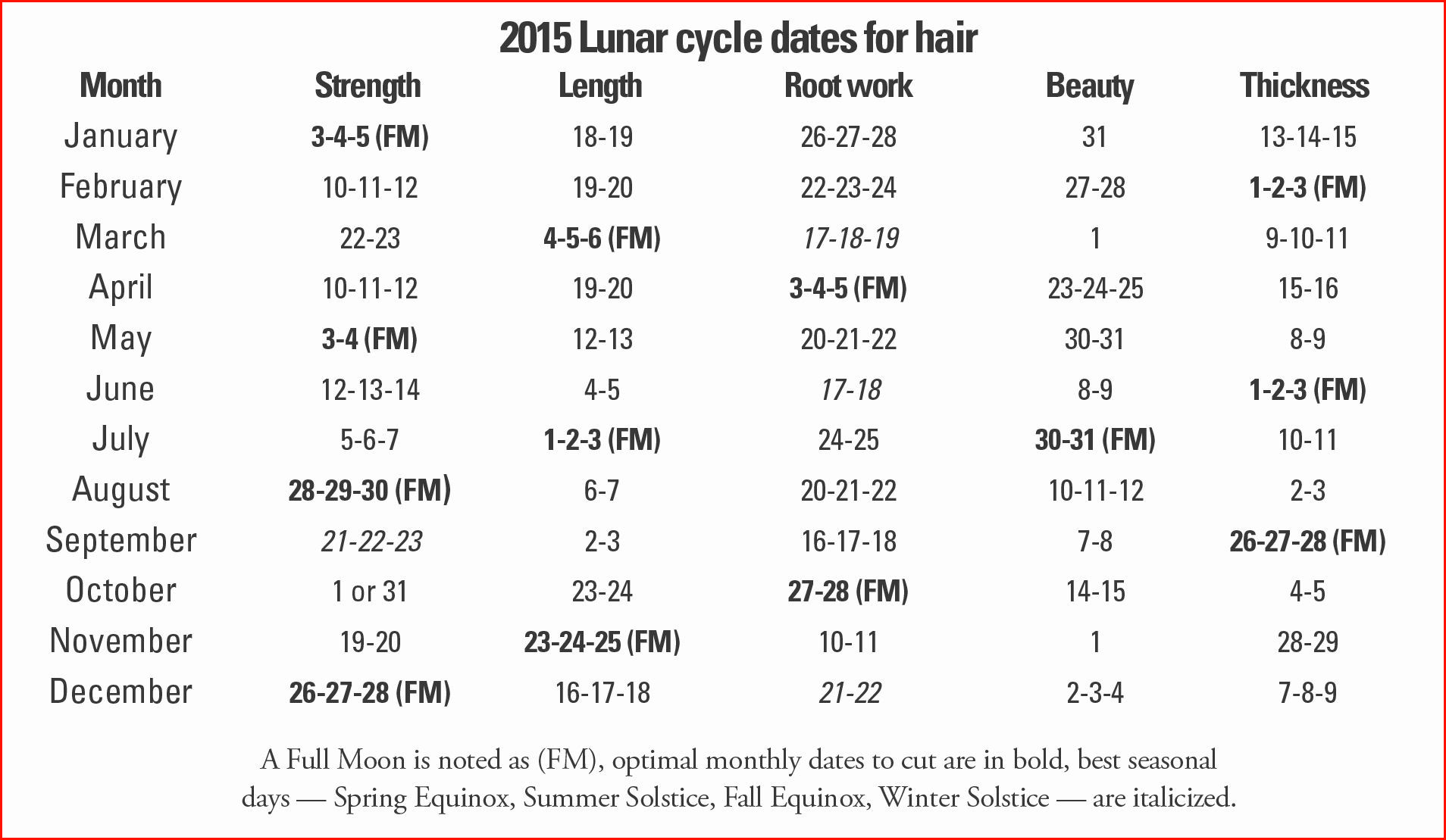 Lunar Haircut Calendar 2020 | Calendar for Planning