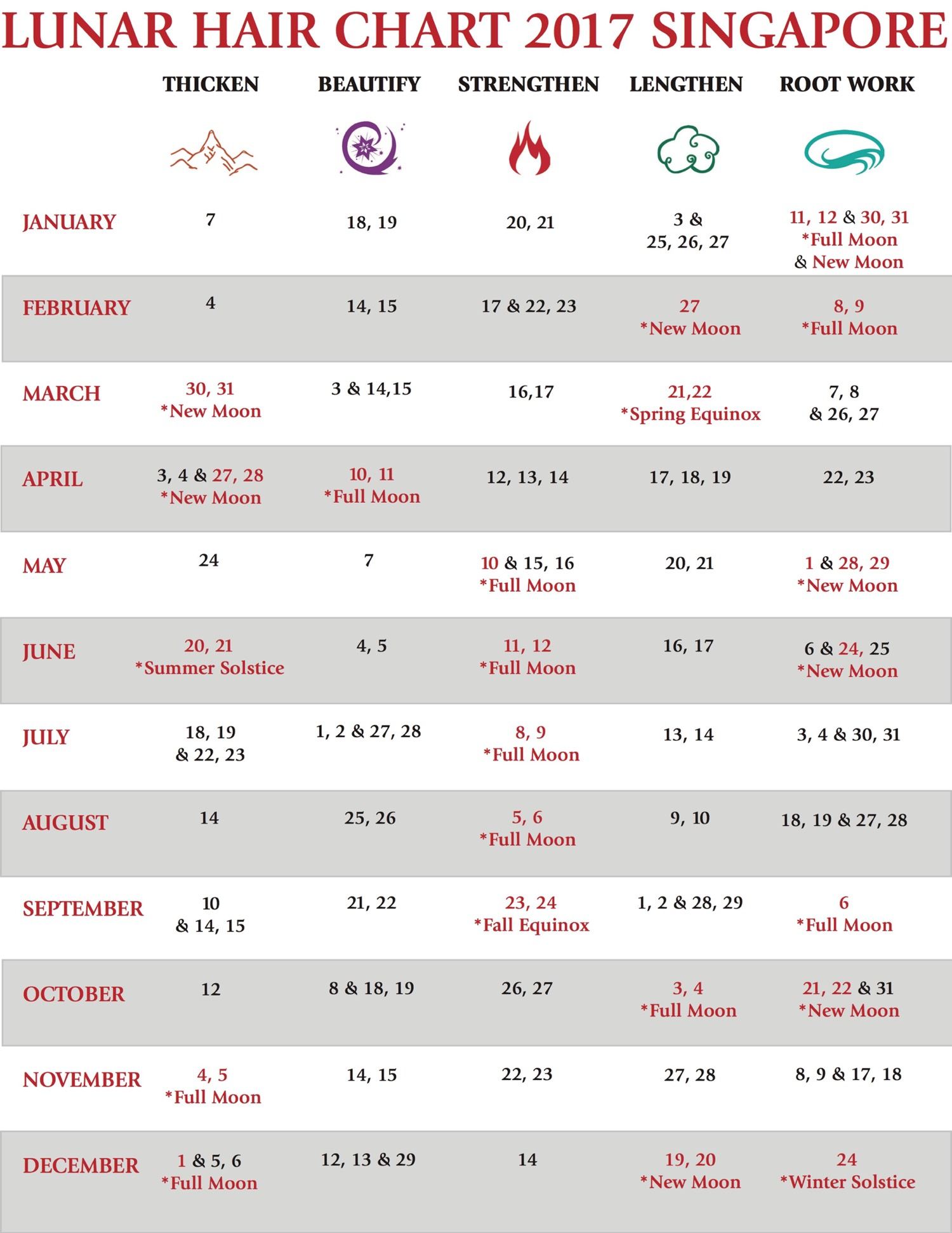 Lunar Haircut Calendar 2020 Calendar for Planning