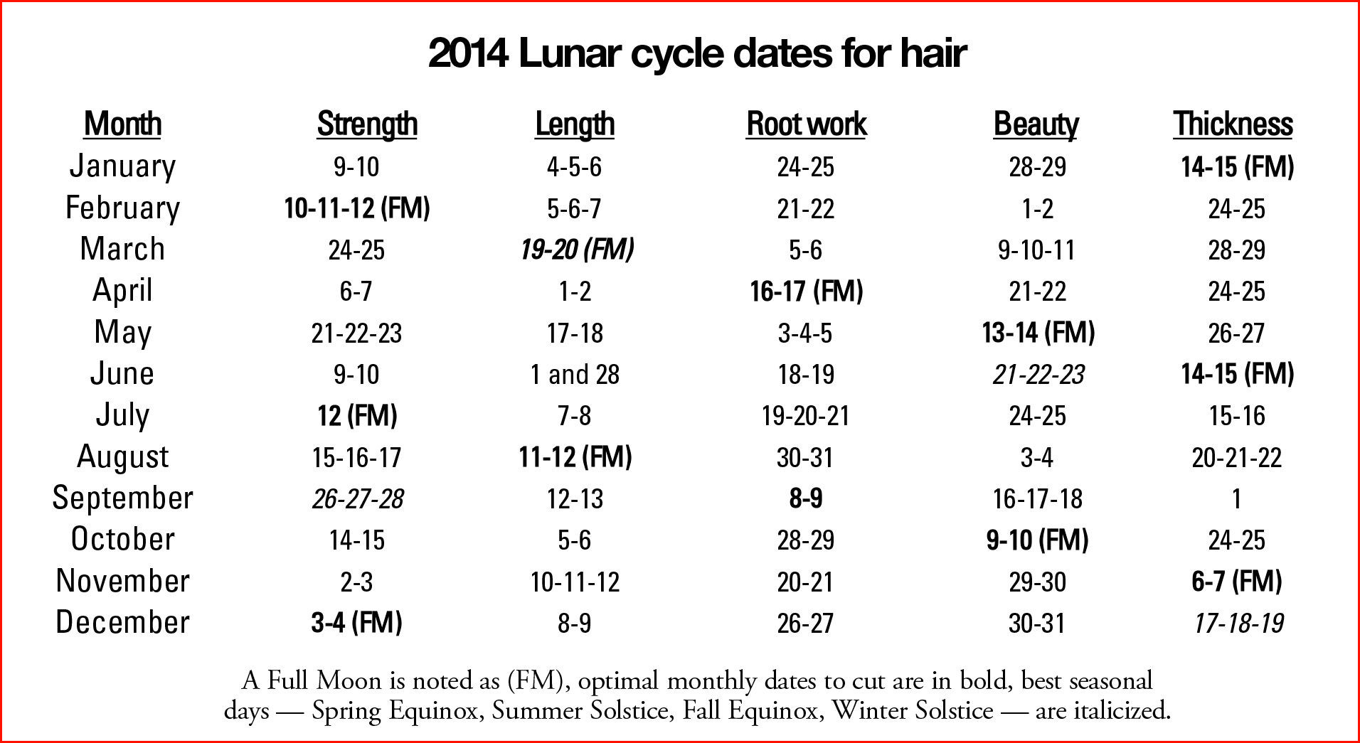 Lunar Hair Chart January 2018  Bobi.karikaturize with regard to Lunar Hair Chart