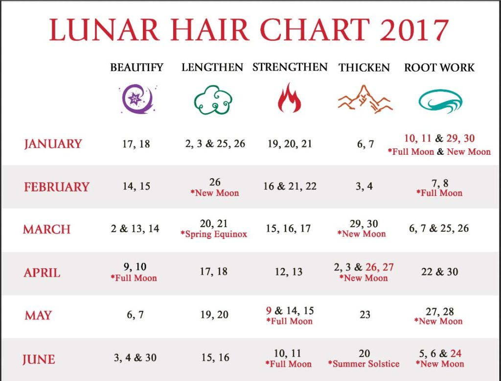 Lunar Hair Chart January 2018  Bobi.karikaturize with regard to Lunar Hair Chart