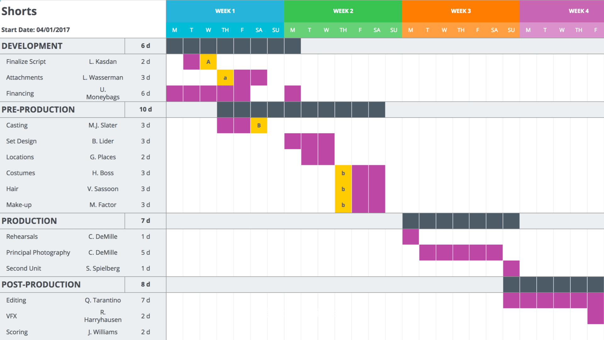 Mastering Your Production Calendar [Free Gantt Chart Excel for Calendar Excel Template