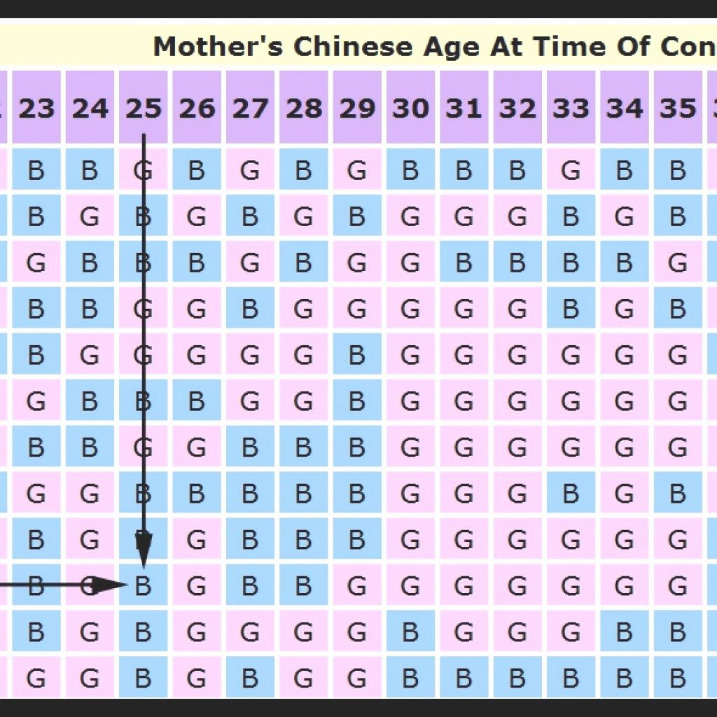 Chinese Calendar 2020 Baby Gender Predictor Chart Captions Lovely