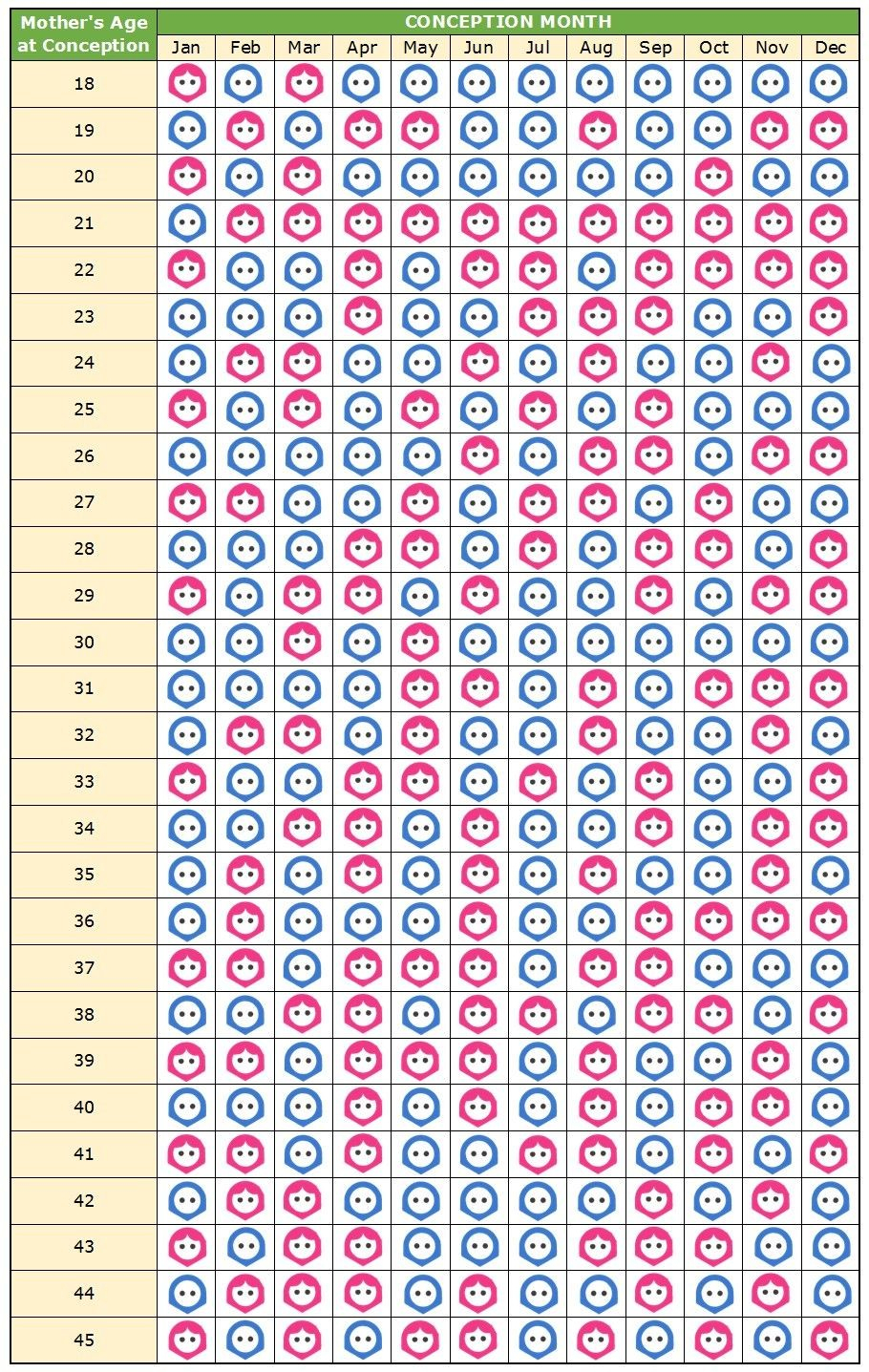 Mayan Gender Predictor 2020 Calendar For Planning