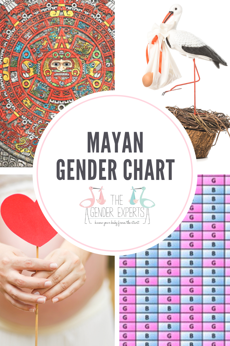 Mayan Gender Predictor Chart | Gender Chart, Gender regarding Mayan Calendar Gender Prediction
