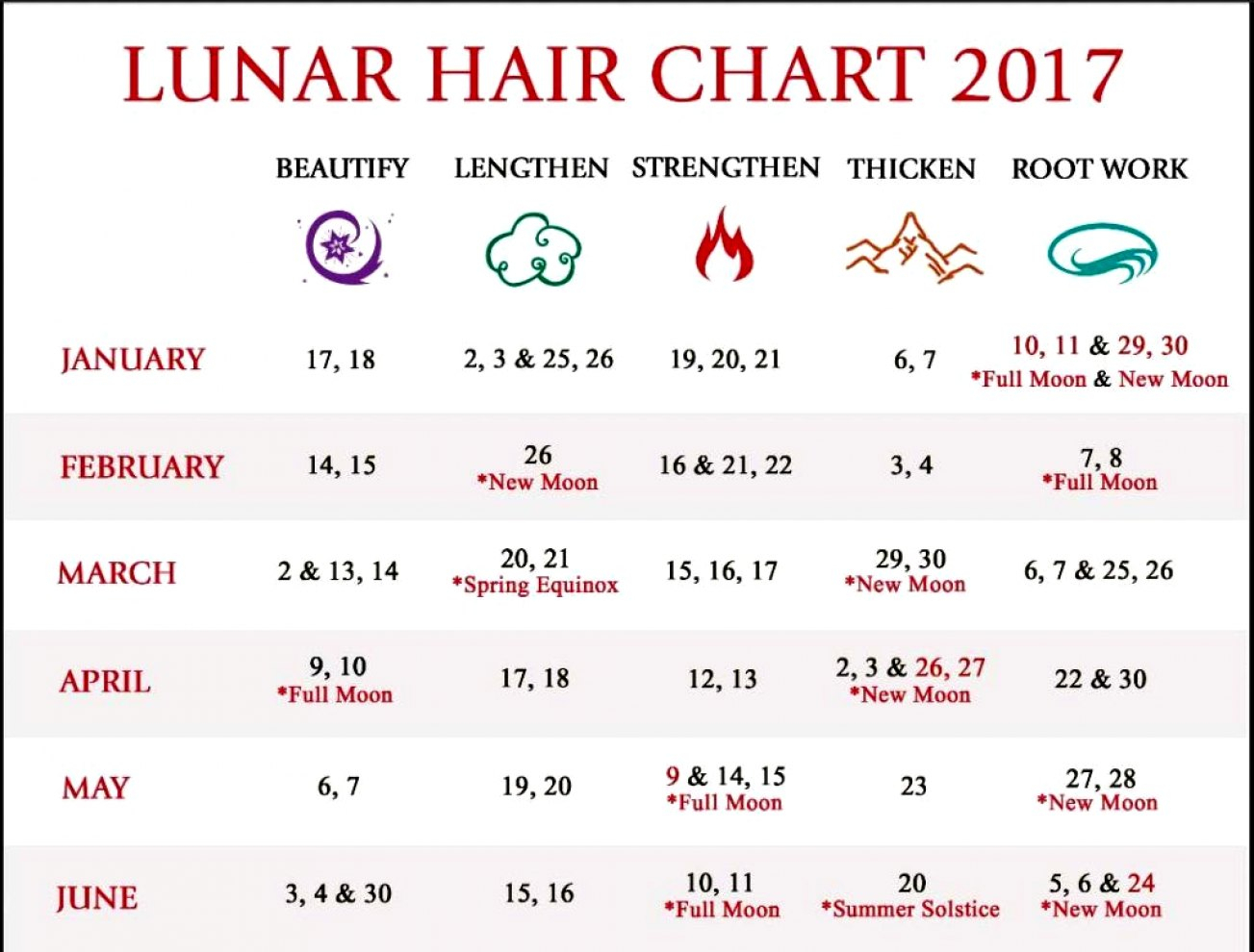 Lunar Calendar For Hair Cutting