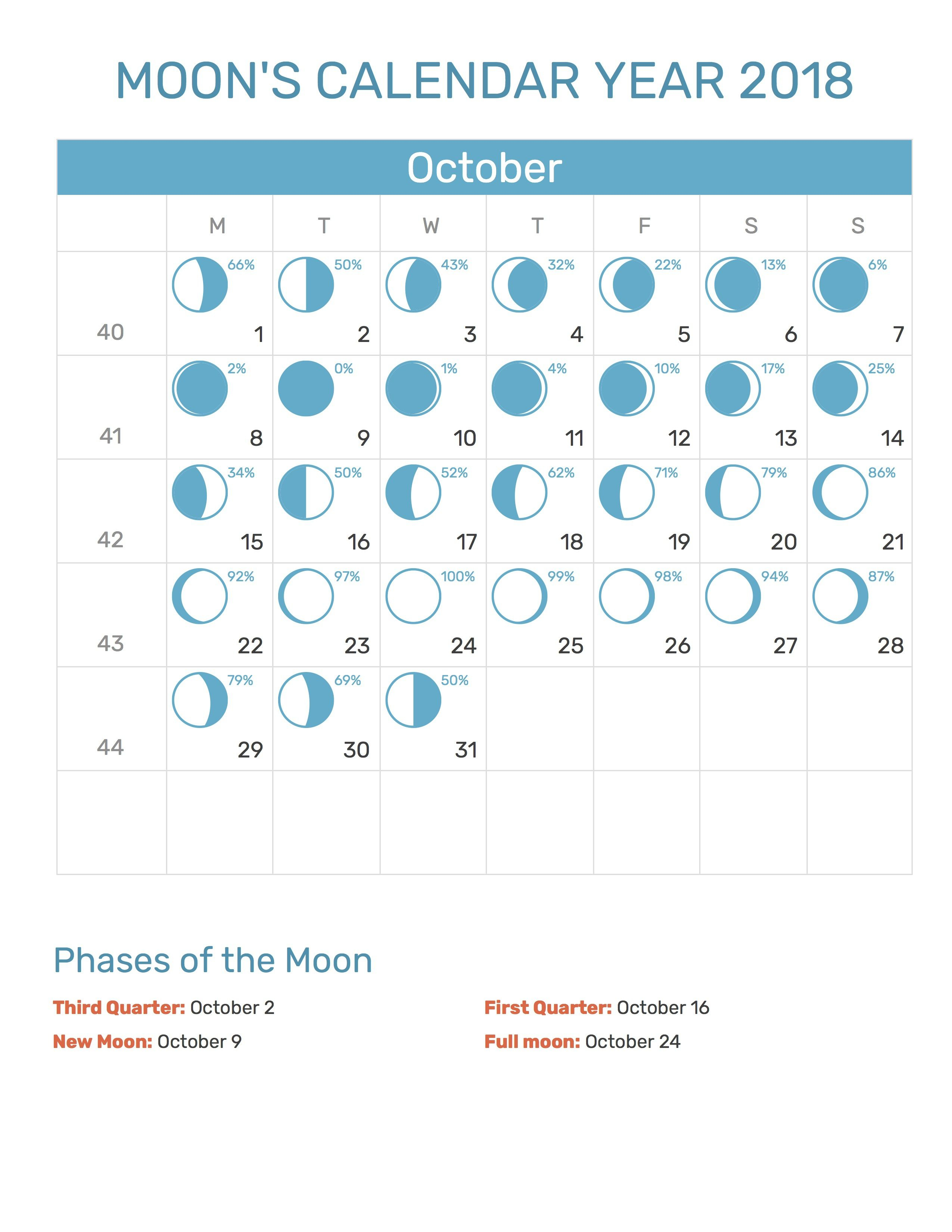 Moons Calendar October 2018 | Moon Phase Calendar, Moon in Lunar Haircut Calendar 2020