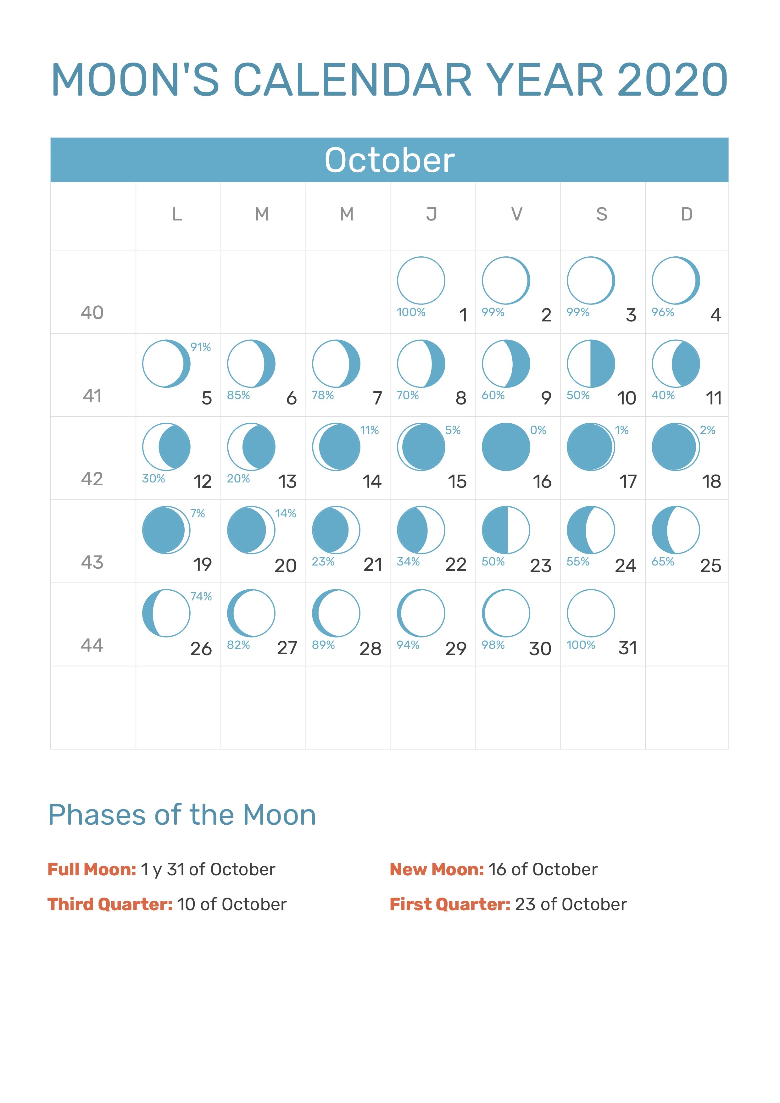 Moon&#039;s Calendar October 2020 with regard to Lunar Calendar October 2020