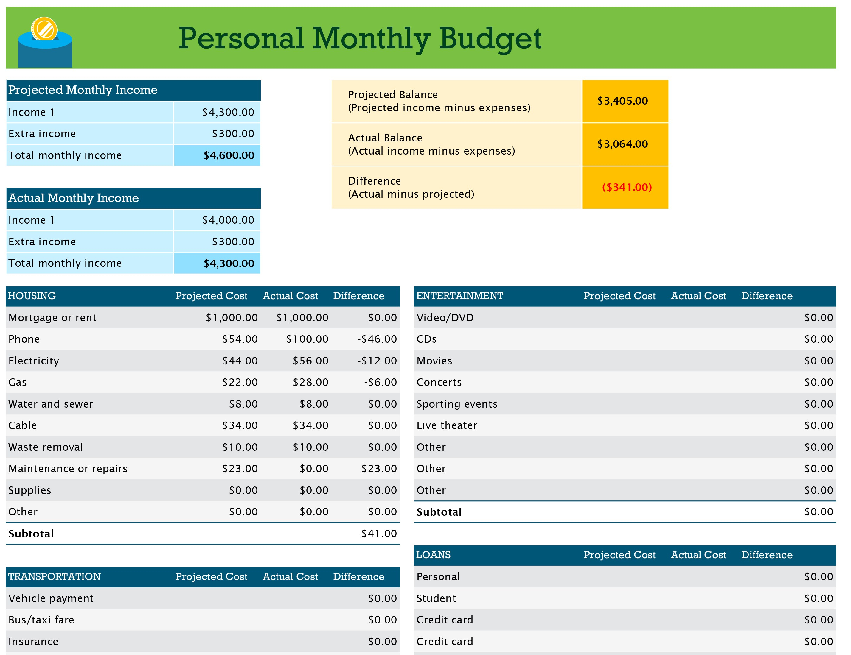 Personal Budget Spreadsheet Free  Bolan.horizonconsulting.co inside Frugal Fanatic Monthly Budget