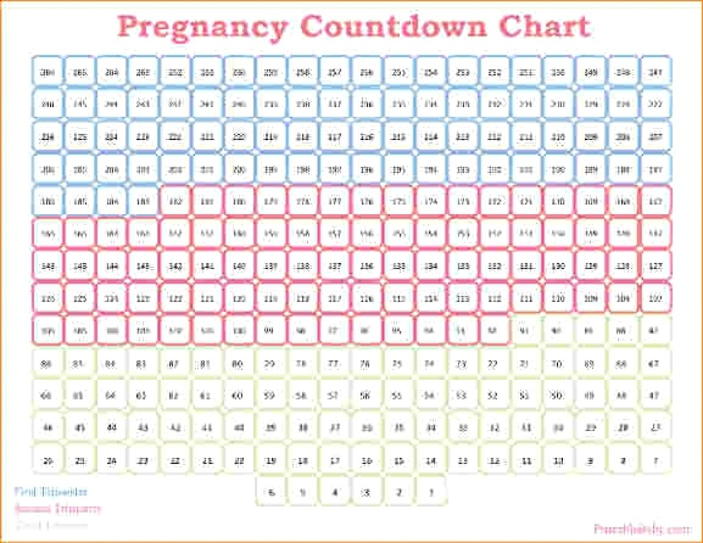Printable Pregnancy Calendar | Jcreviewprintable Pregnancy within Printable Pregnancy Calendar