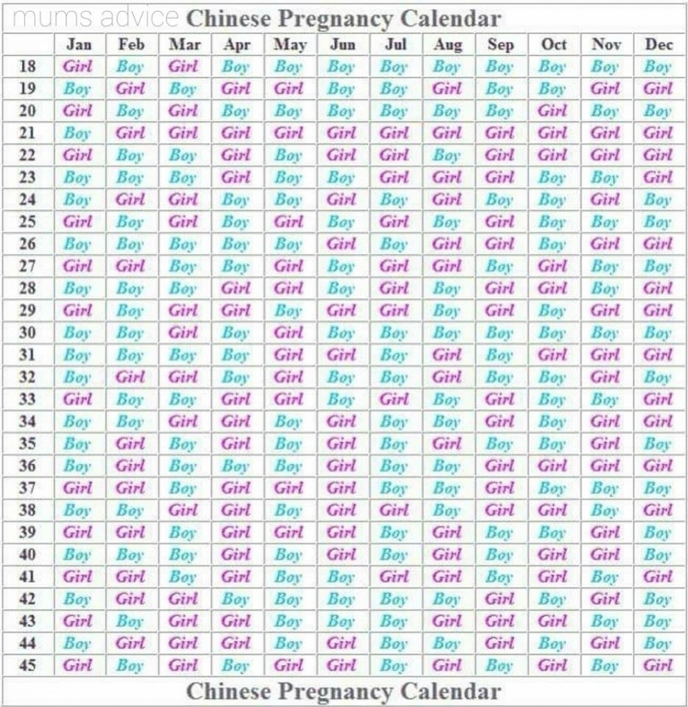 Ptegnancy Calender Day By Day | Example Calendar Printable with Pregnancy Calendar Day By Day Pictures