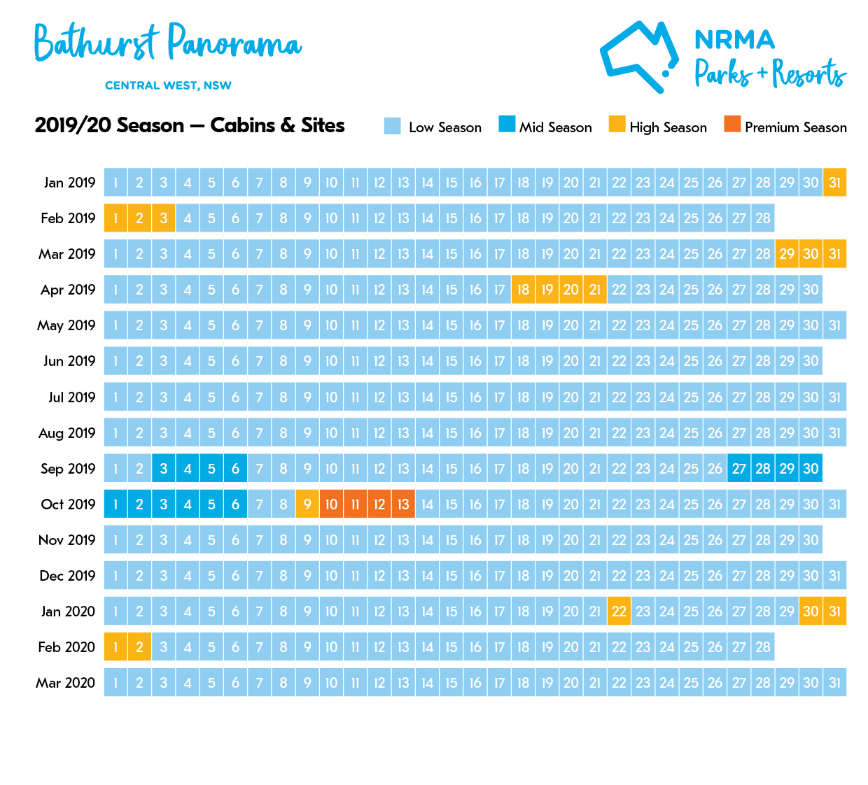Season Calendars — Nrma Parks And Resorts intended for Calendar 2020 Qld