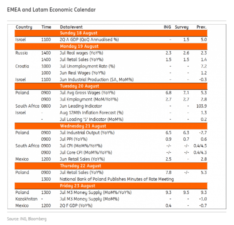 The Week Ahead – &#039;don&#039;t Be Fooled By A Light Calendar intended for Economic Calendar Bloomberg