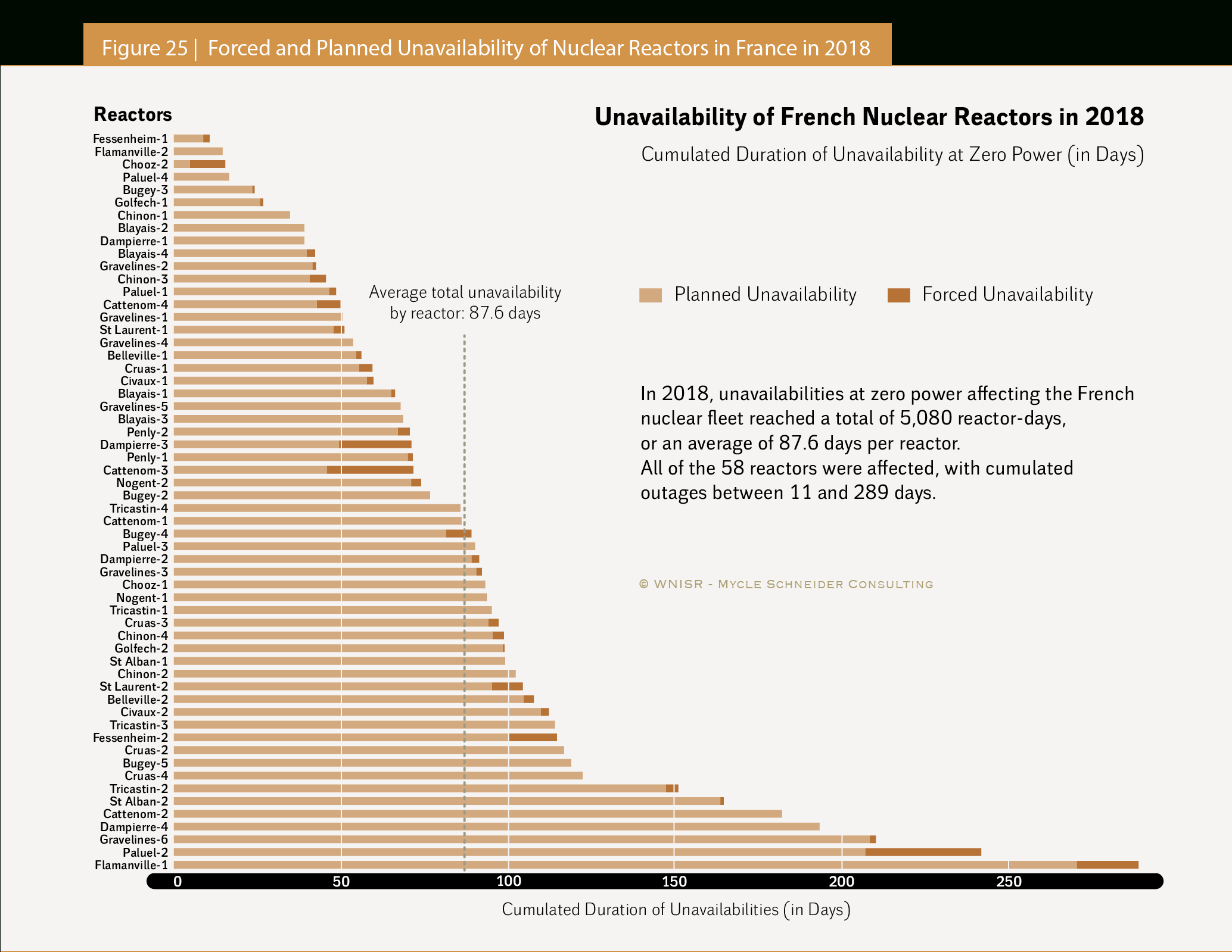 The World Nuclear Industry Status Report 2019 (Html) with Uc Berkeley Academic Calendar 2020-2020