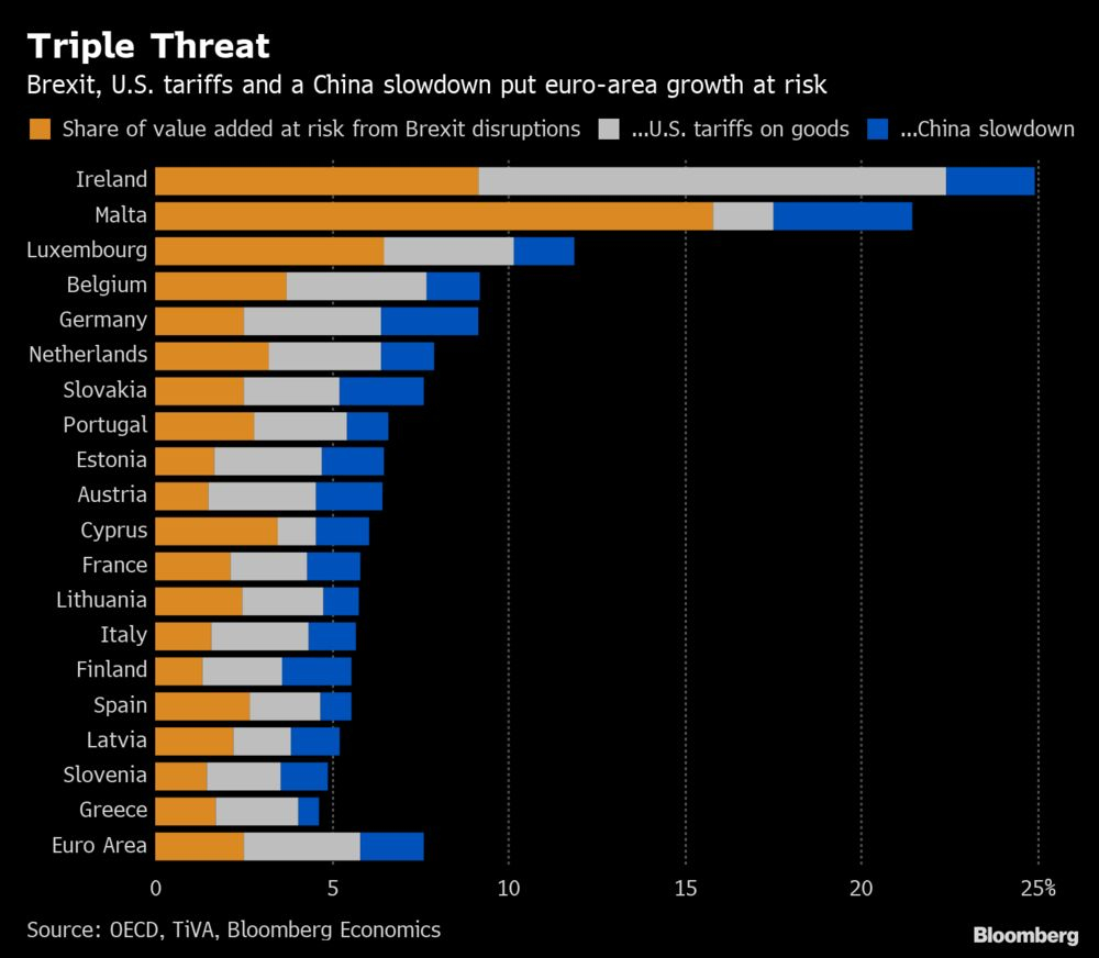 Three Economic Shocks To The Euro Area To Trouble Draghi for Economic Calendar Bloomberg