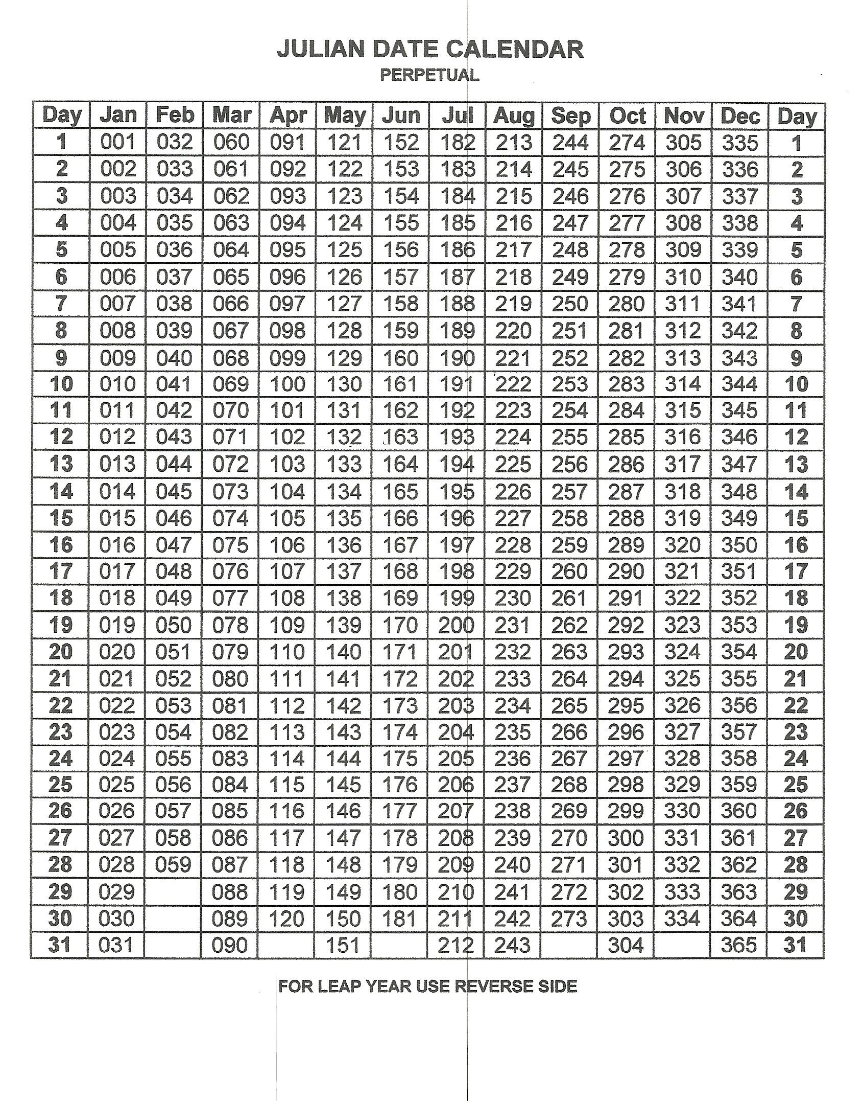 What Are Julian Dates On A Calendar | Example Calendar Printable in Julian Calendar 2020 Quadax
