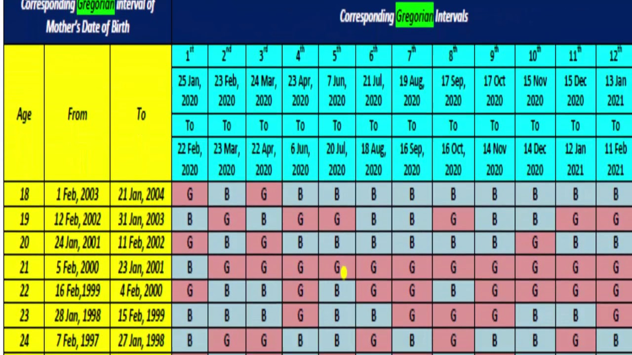 What Is My Lunar Month Of Conception within Lunar Calendar Birthday Conversion