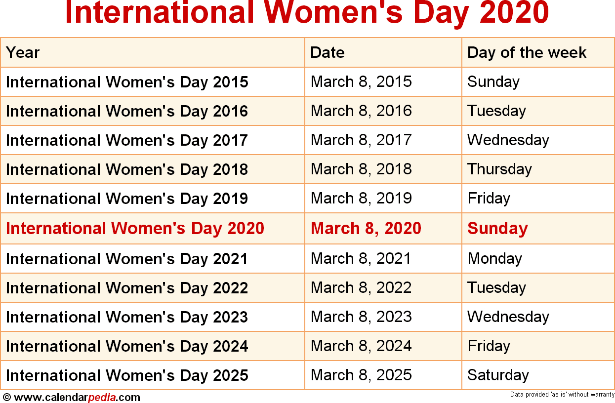 When Is International Women&#039;s Day 2020? pertaining to International Days In January