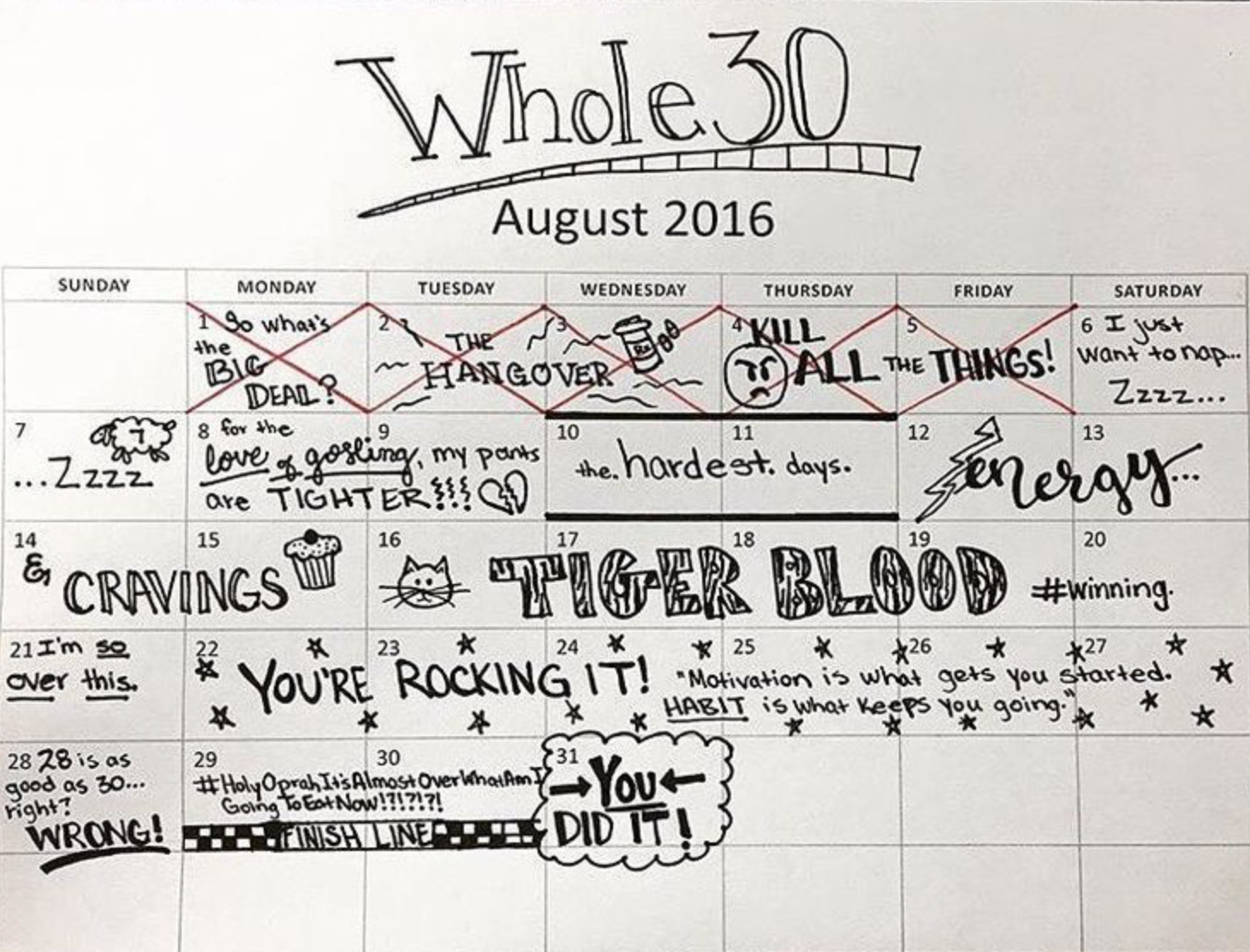 Whole30 Prepping: Tips + Hacks Before Starting Your Program within Printable Whole 30 Calendar