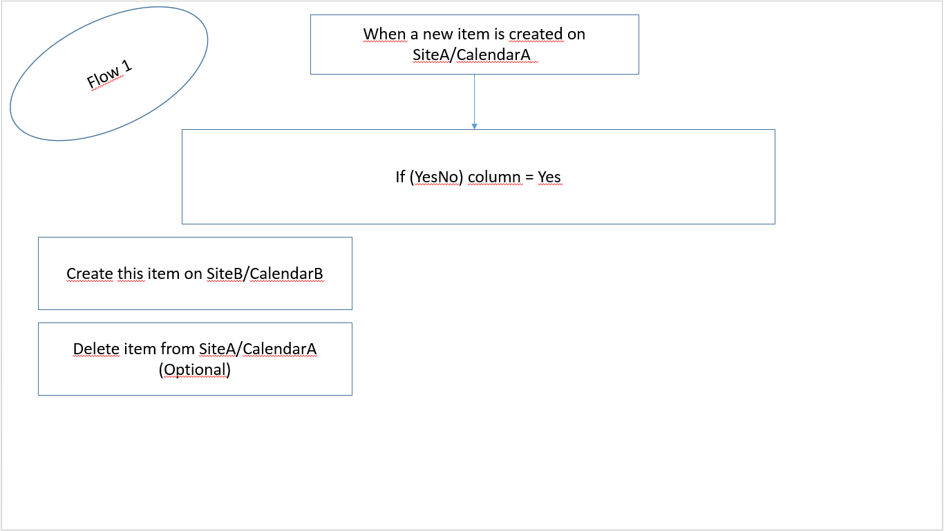 Workflow  How To Reproduce Some Events In A Calendar In pertaining to Sharepoint Calendar Overlay Duplicate Events