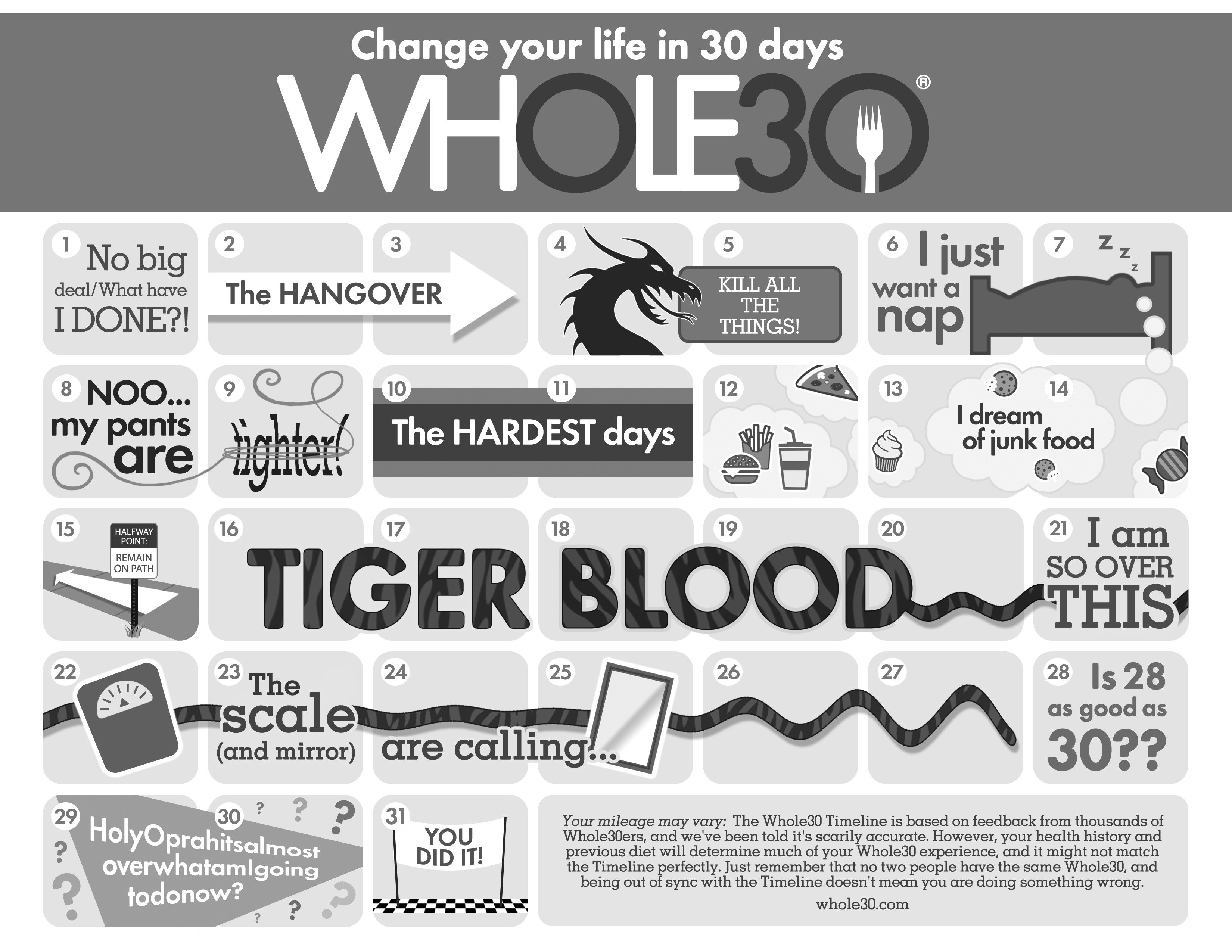 Your Exclusive #januarywhole30 Share Graphics And Printable with Printable Whole 30 Calendar